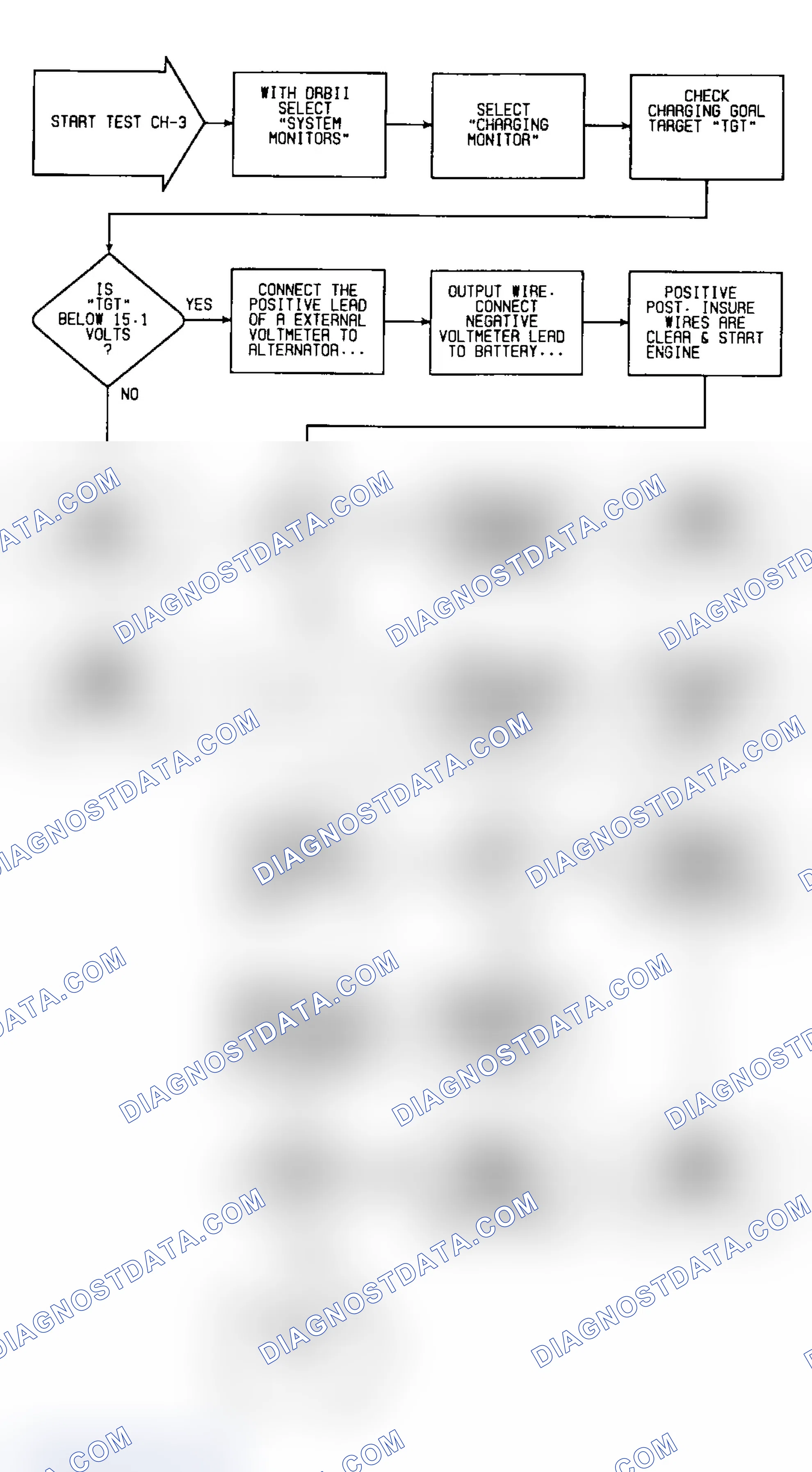 Scheme 18: Flow Chart - Test CH-3 (2 of 2)
