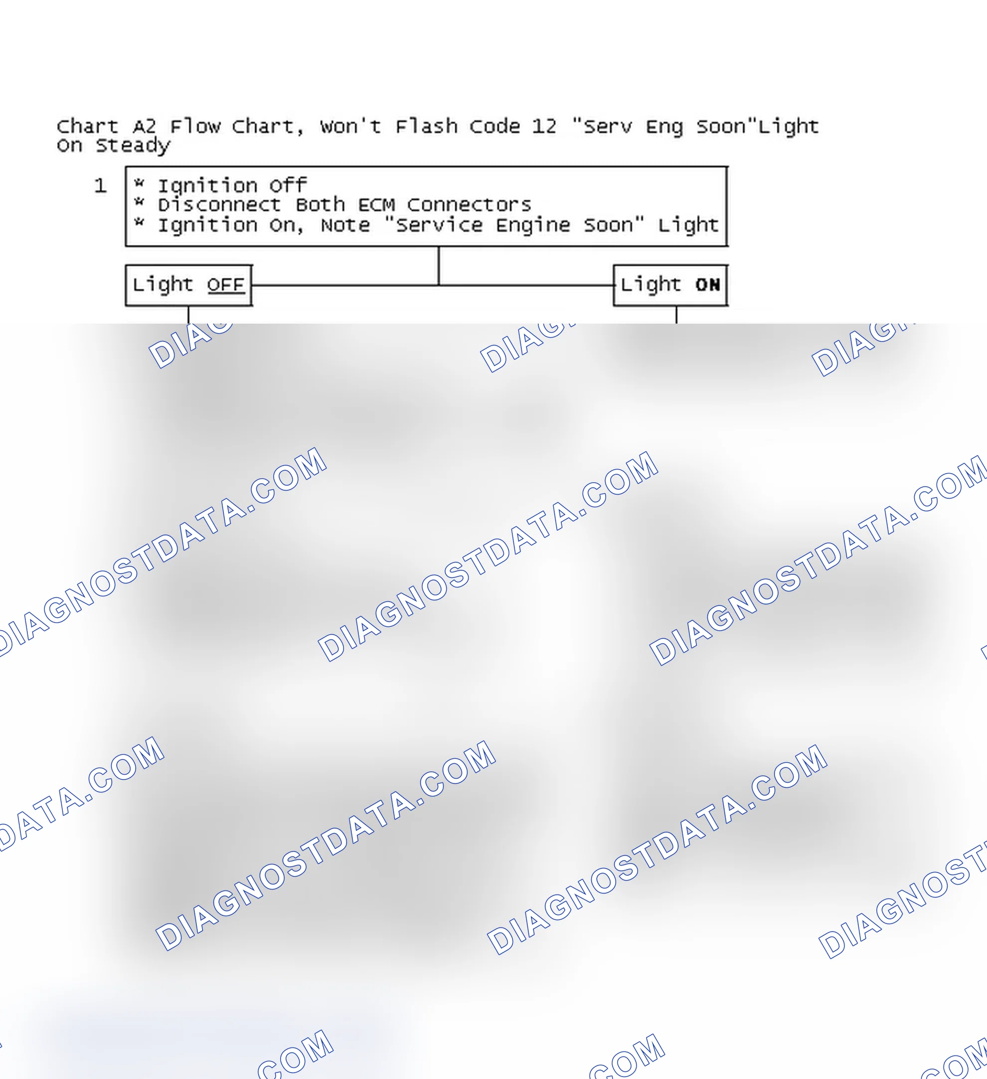 Scheme 170: Chart A2 Flow Chart, Won't Flash Code 12 "Serv Eng Soon"Light