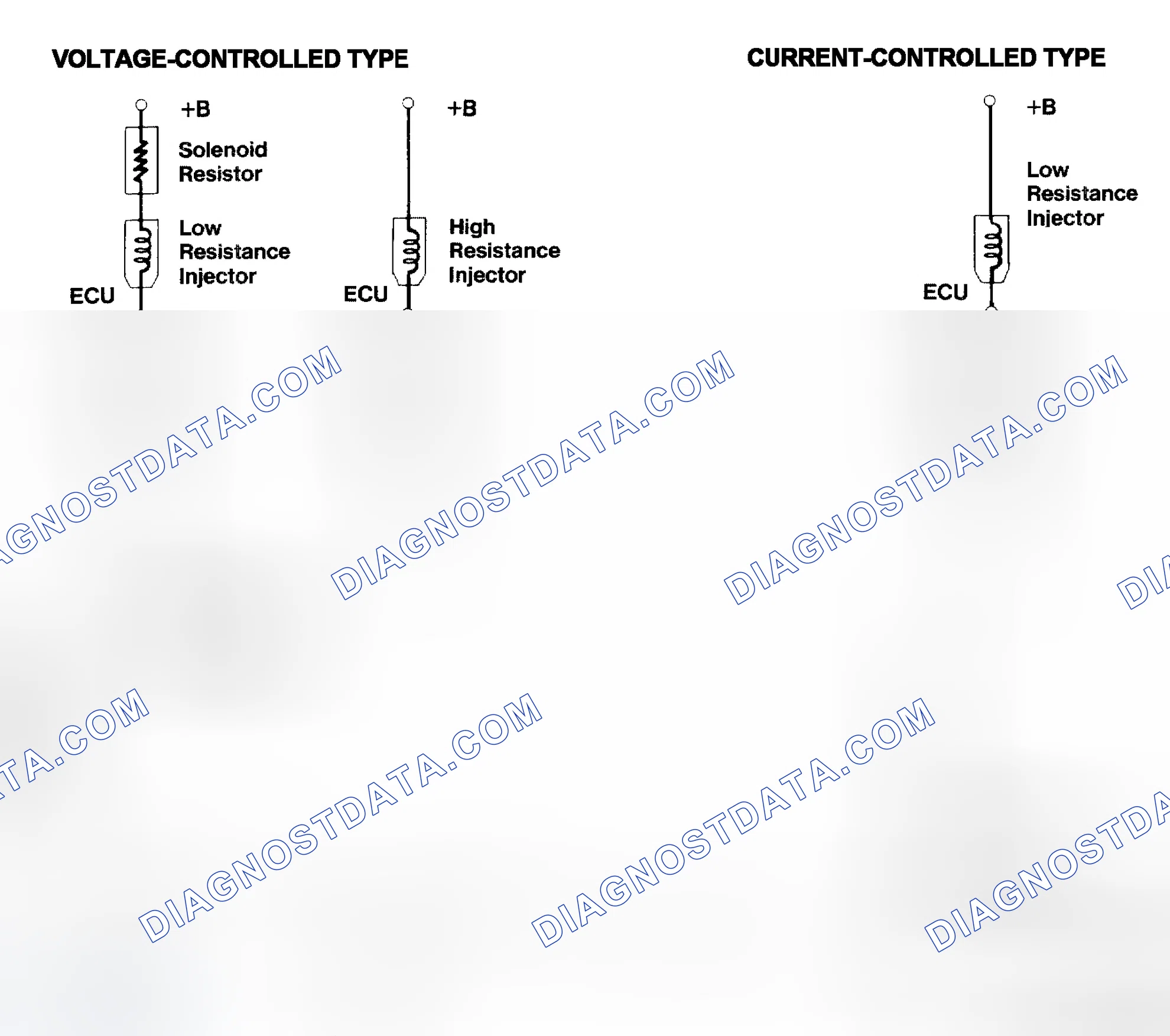 Scheme 4: Injector Driver Types - Current and Voltage