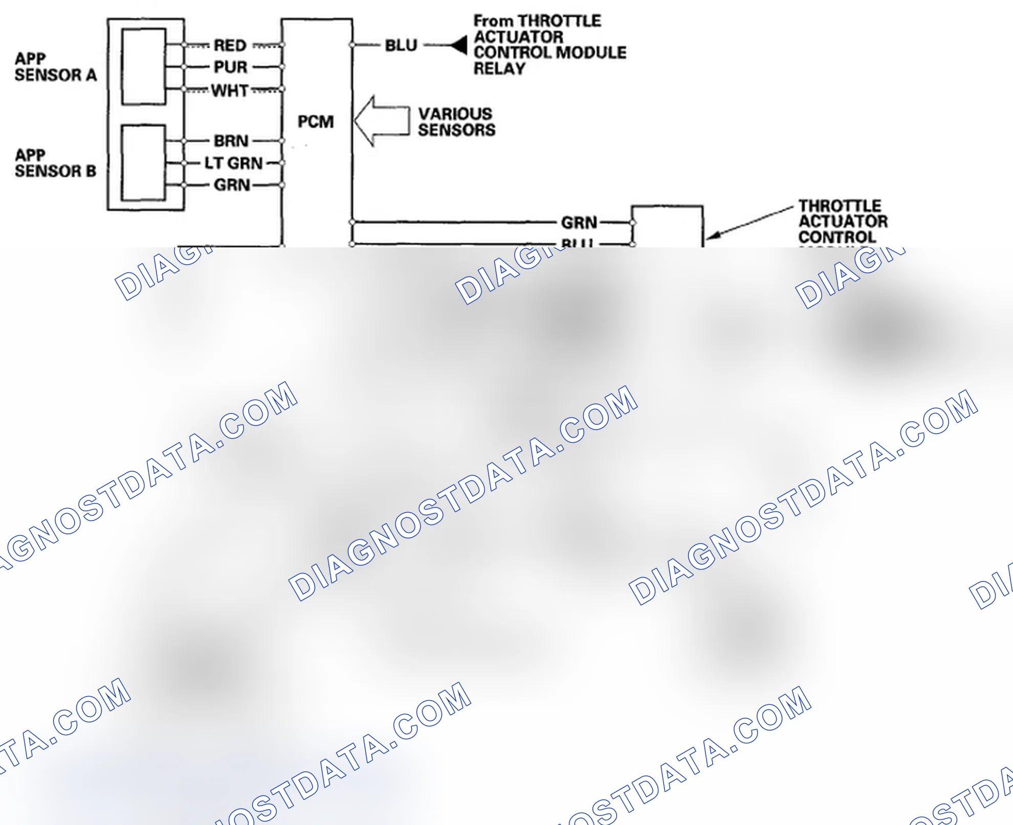 Scheme 41: Electronic Throttle Control System Diagram
