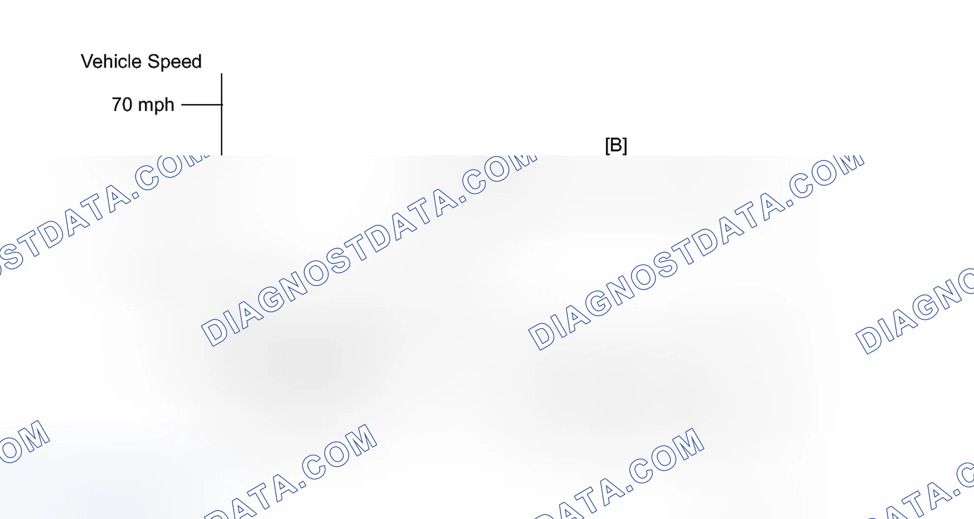 Scheme 219: CONFIRMATION DRIVING PATTERN