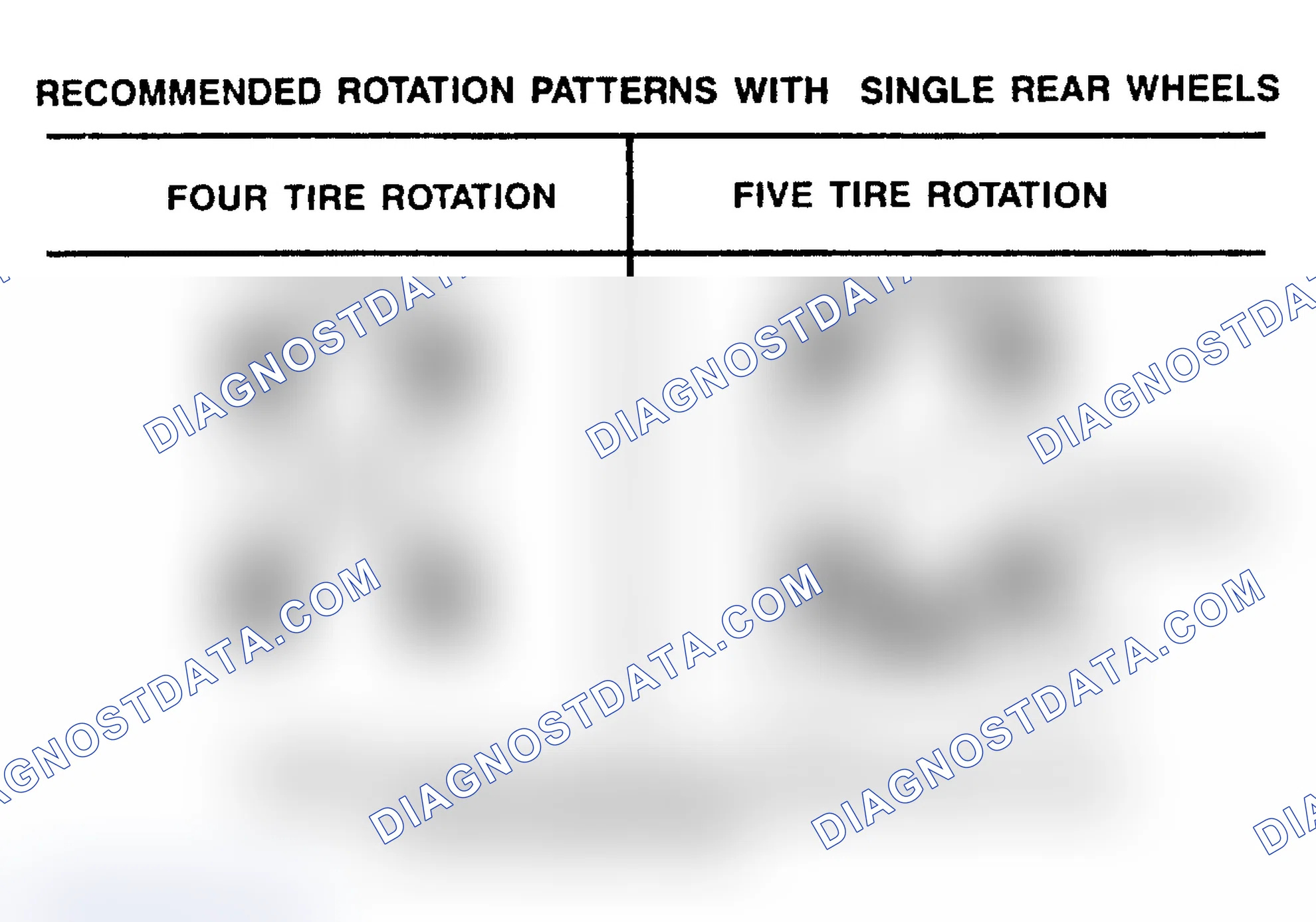 Scheme 25: TIRE ROTATION PATTERNS