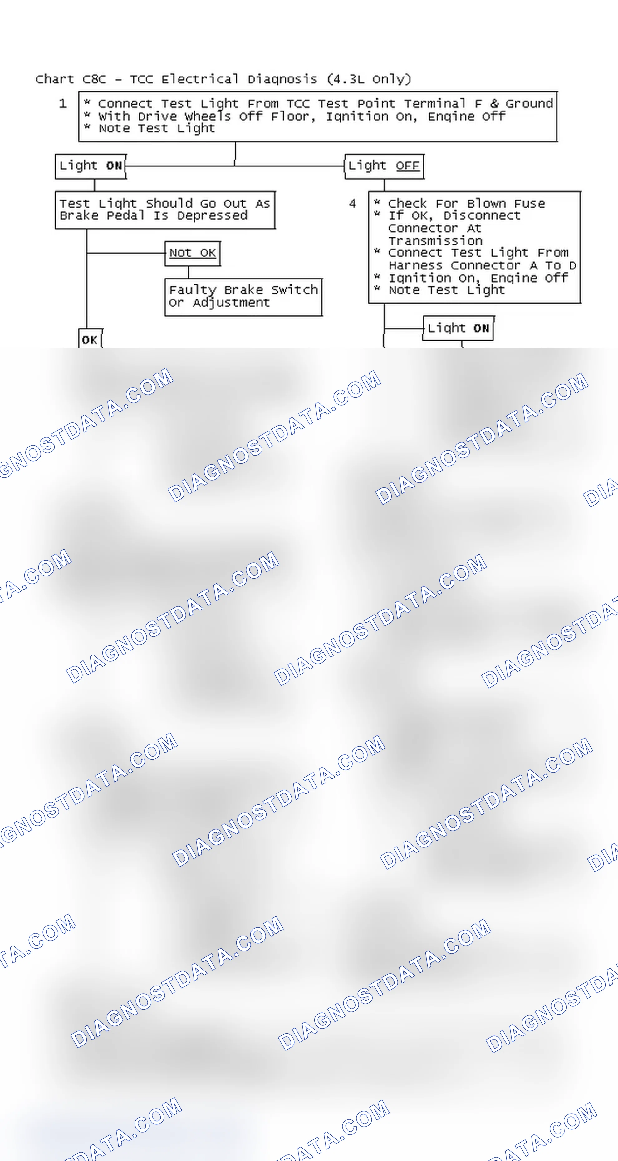 Scheme 206: Flow Chart C8C - TCC Electrical Diagnosis (4.3L Only)