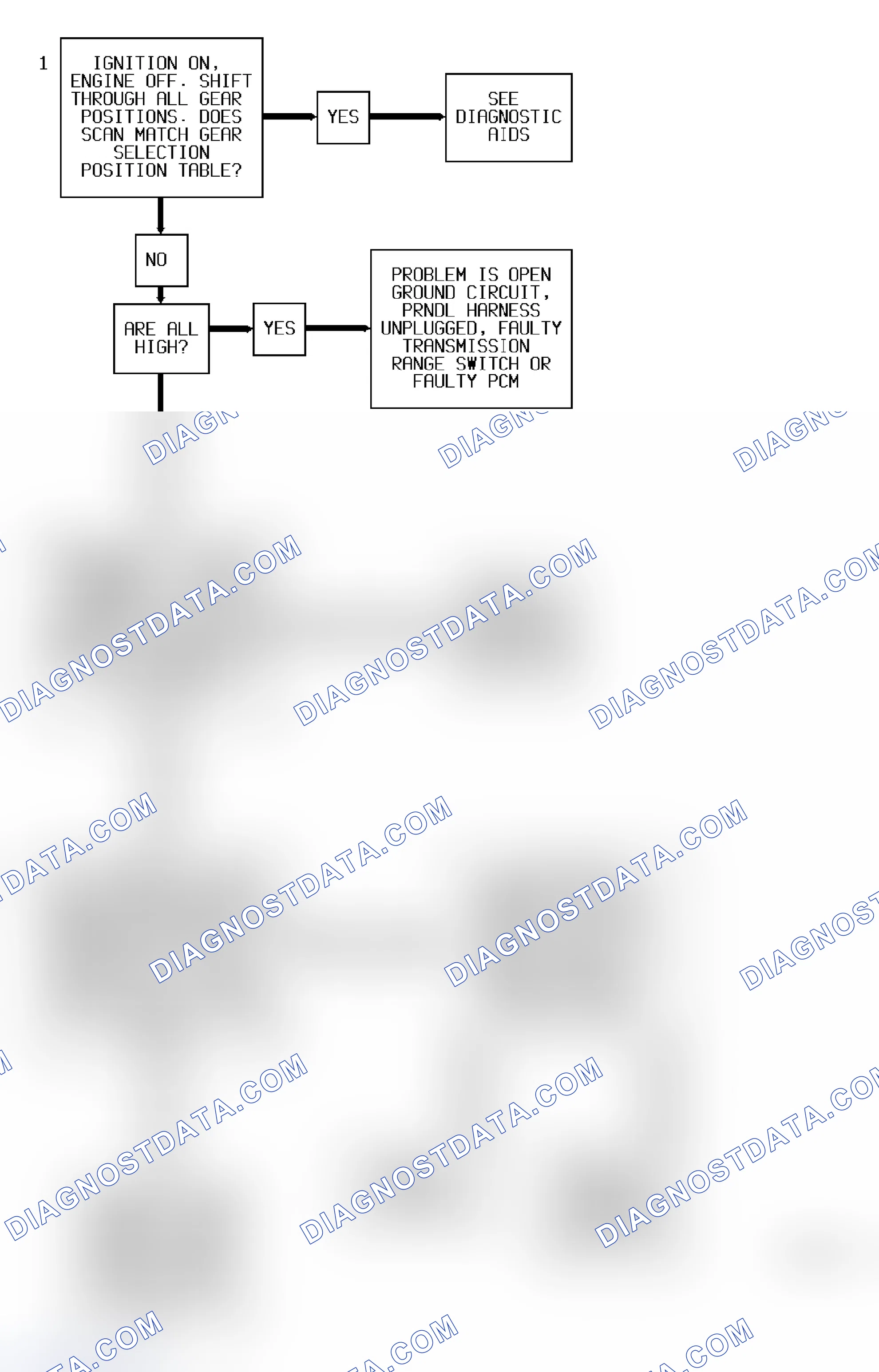 Scheme 68: Code 28 Diagnostic Flow Chart (3.1L) Transmission Range Pressure Switch