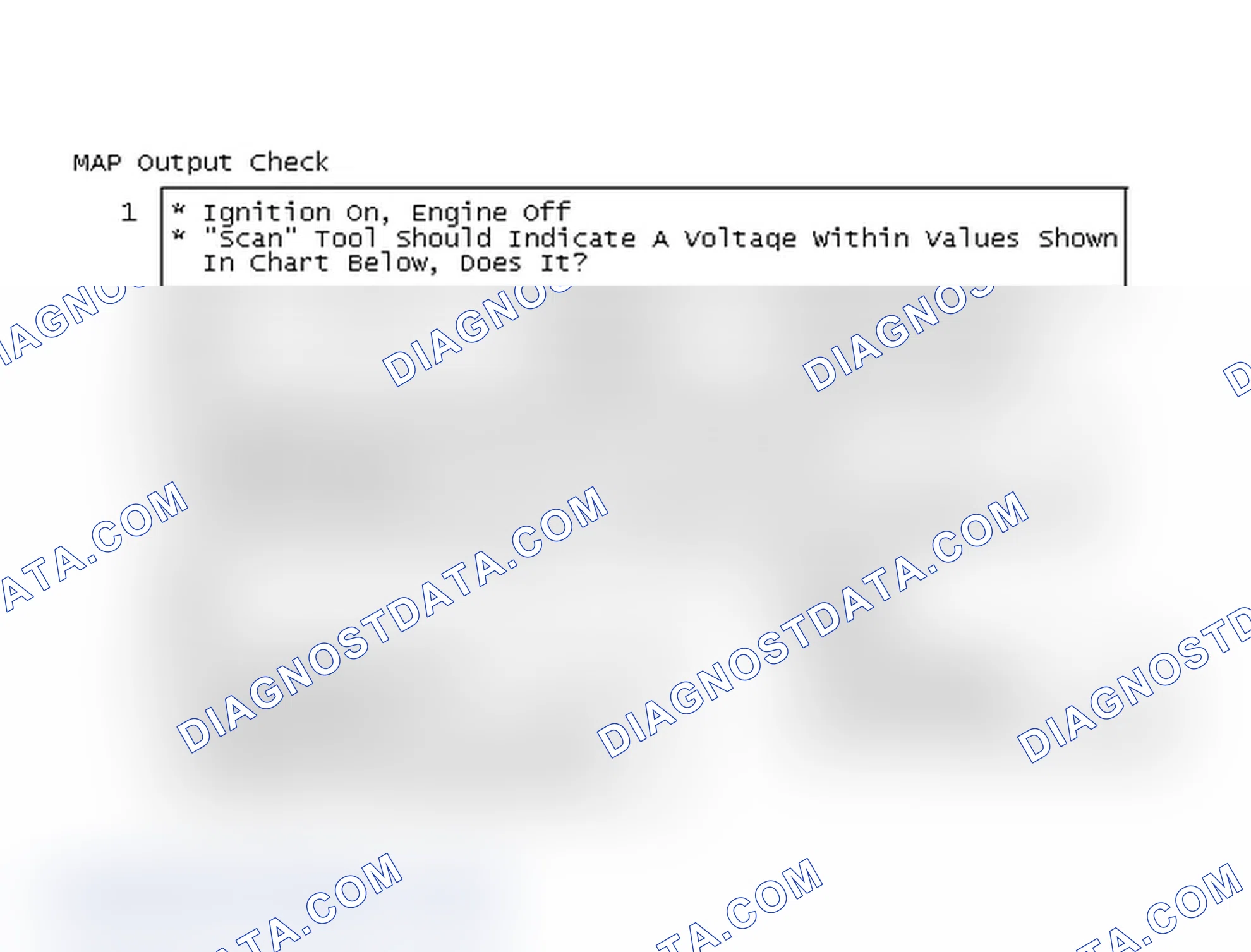 Scheme 85: MAP Output Check