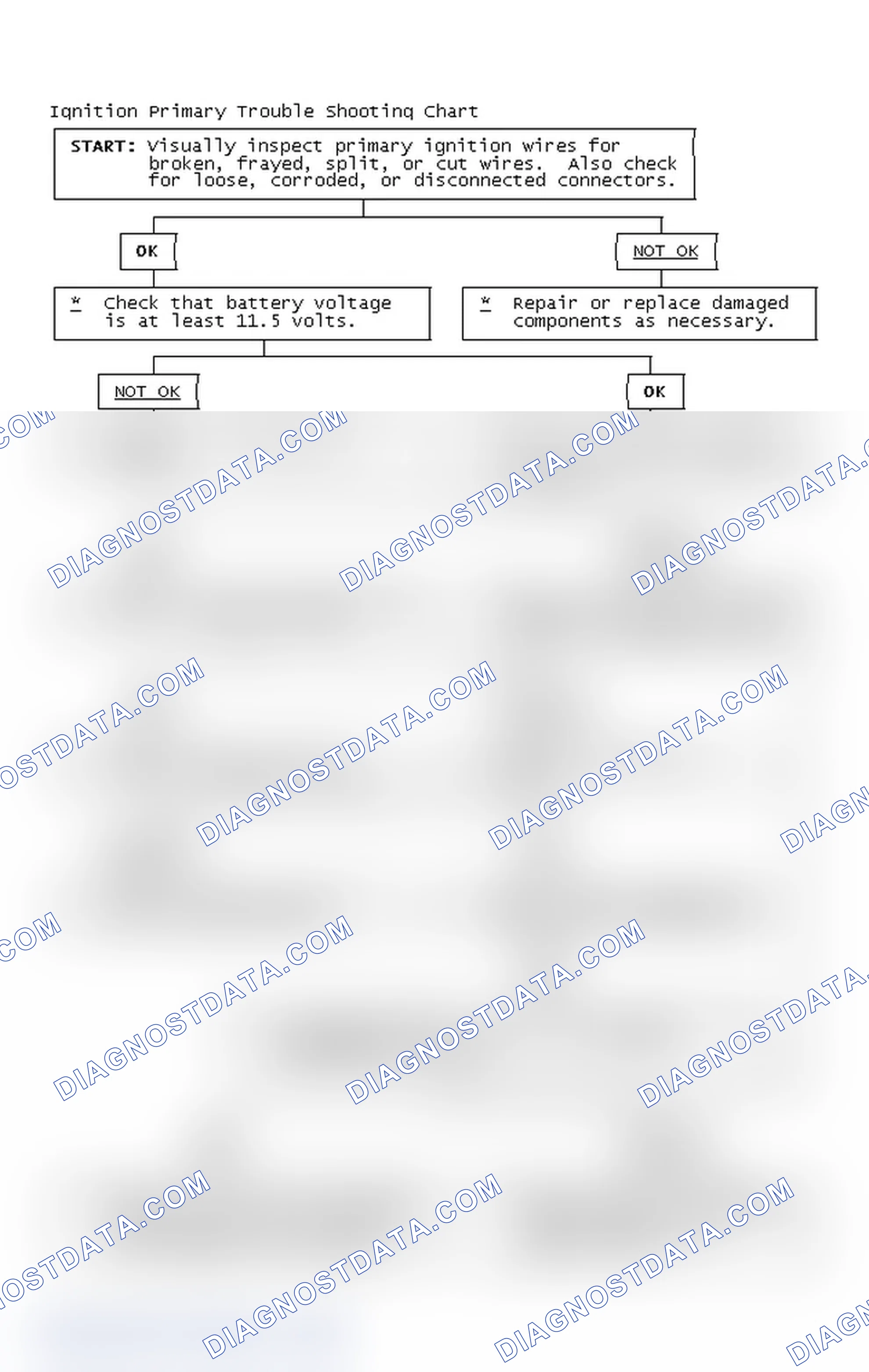 Scheme 2: Ignition Primary Trouble Shooting Chart