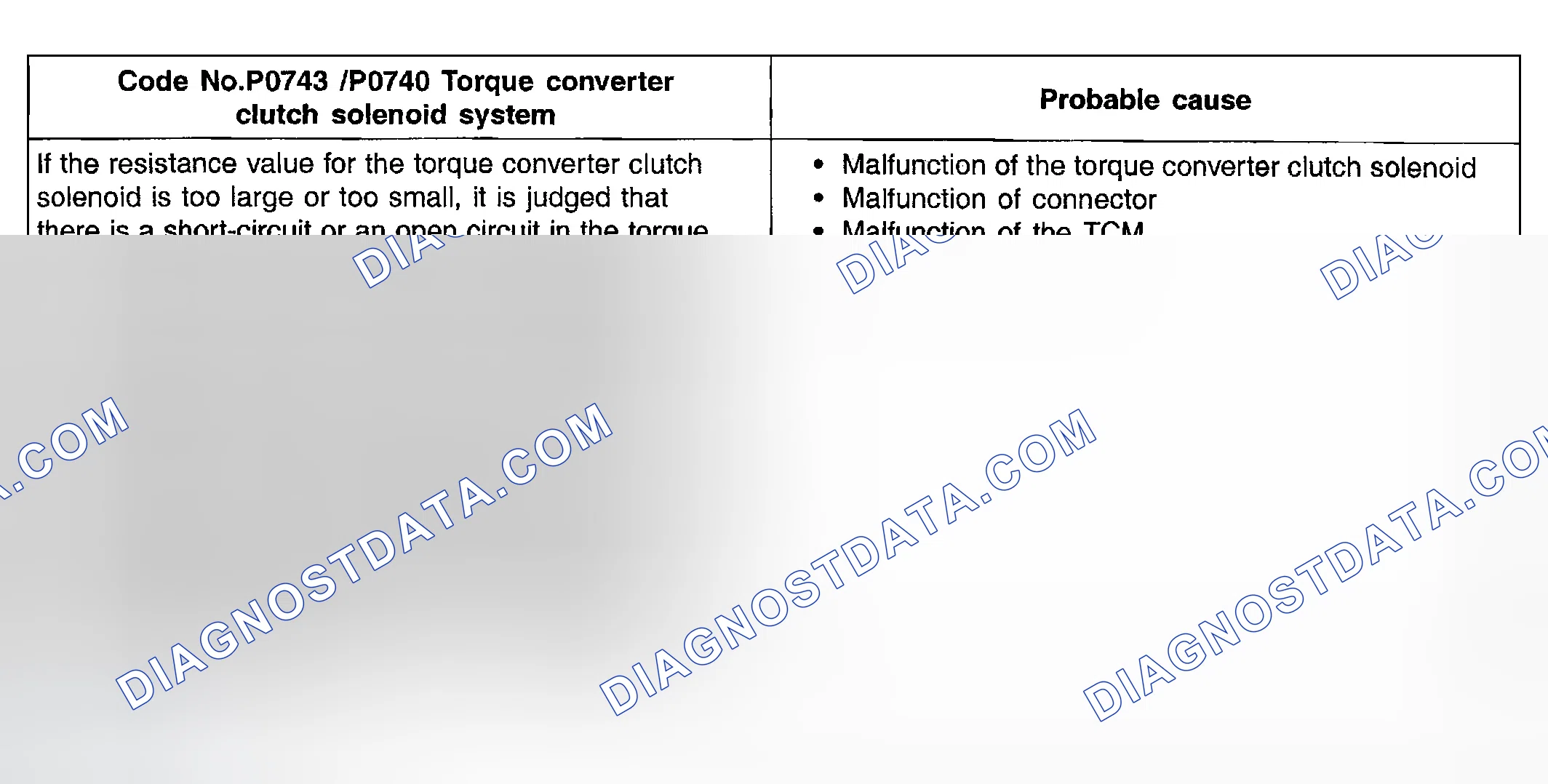 Scheme 62: DTC P0740 & P0743: Torque Converter Clutch Solenoid System