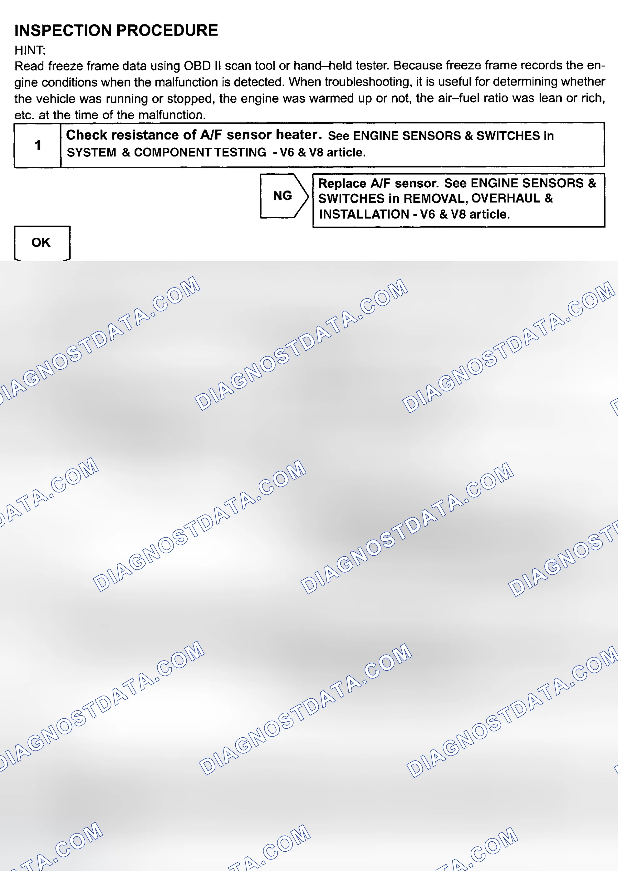 Scheme 104: Diagnosis & Repair