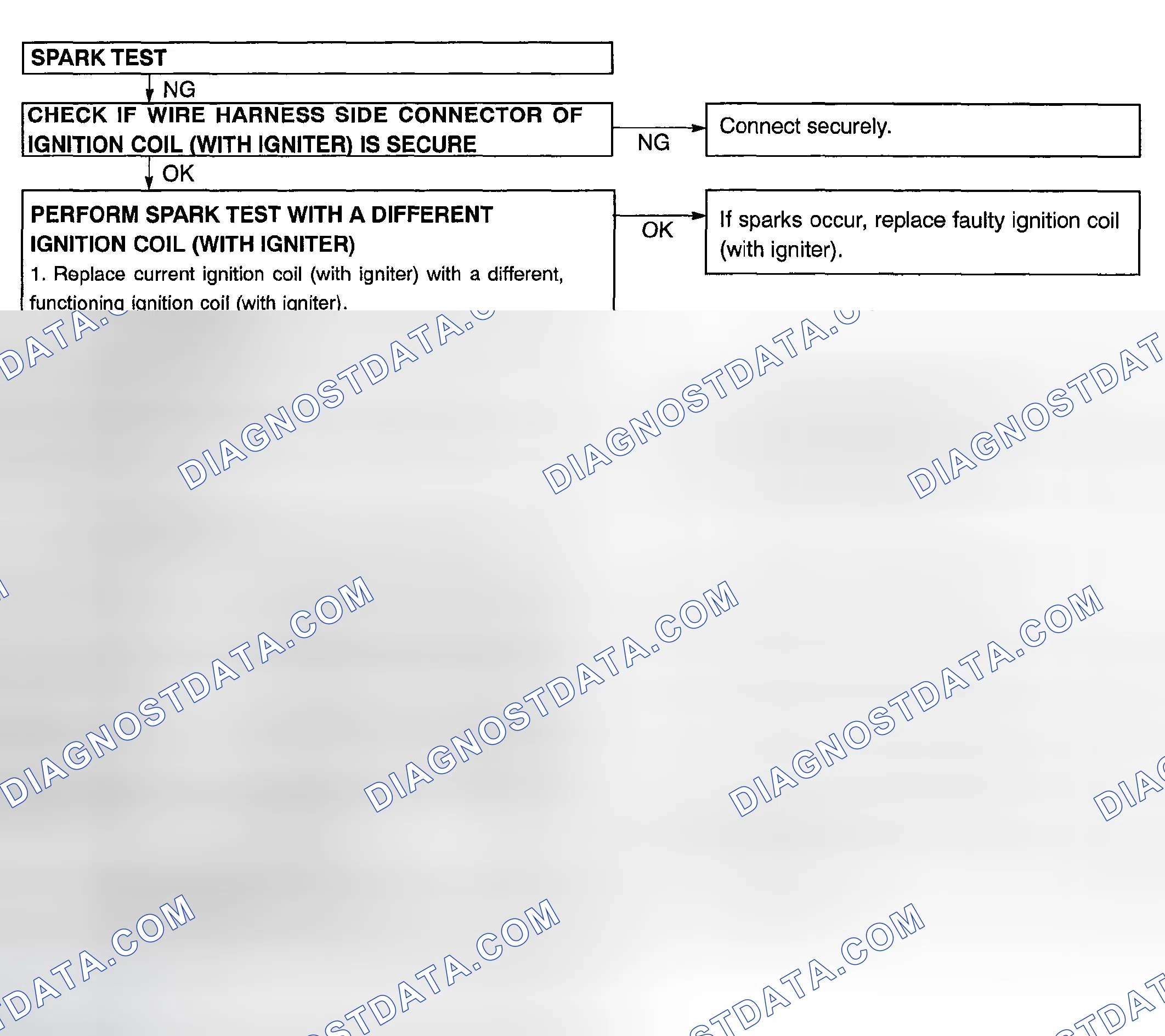 Scheme 1: ON-VEHICLE INSPECTION