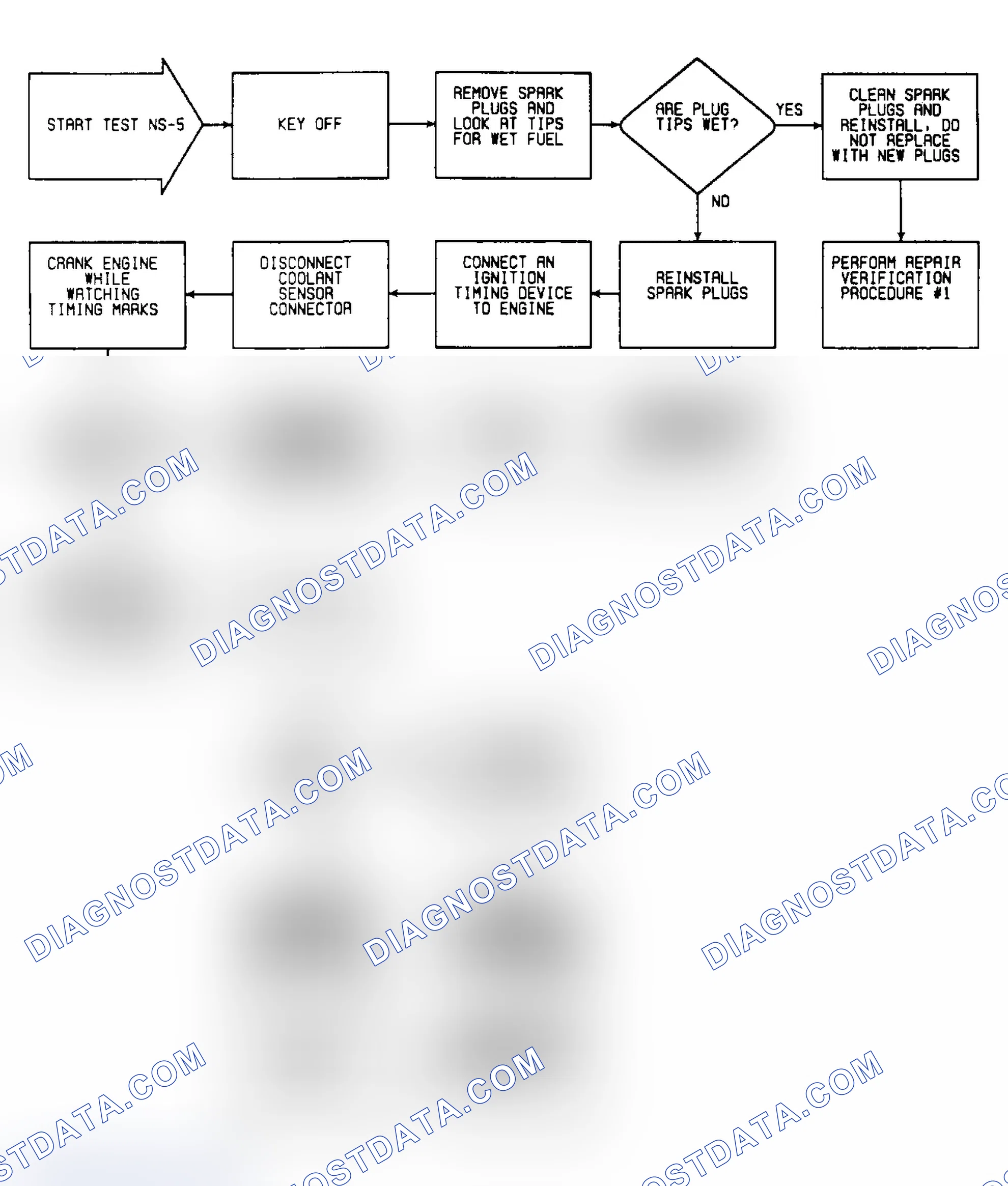 Scheme 249: NS5: Flow Chart