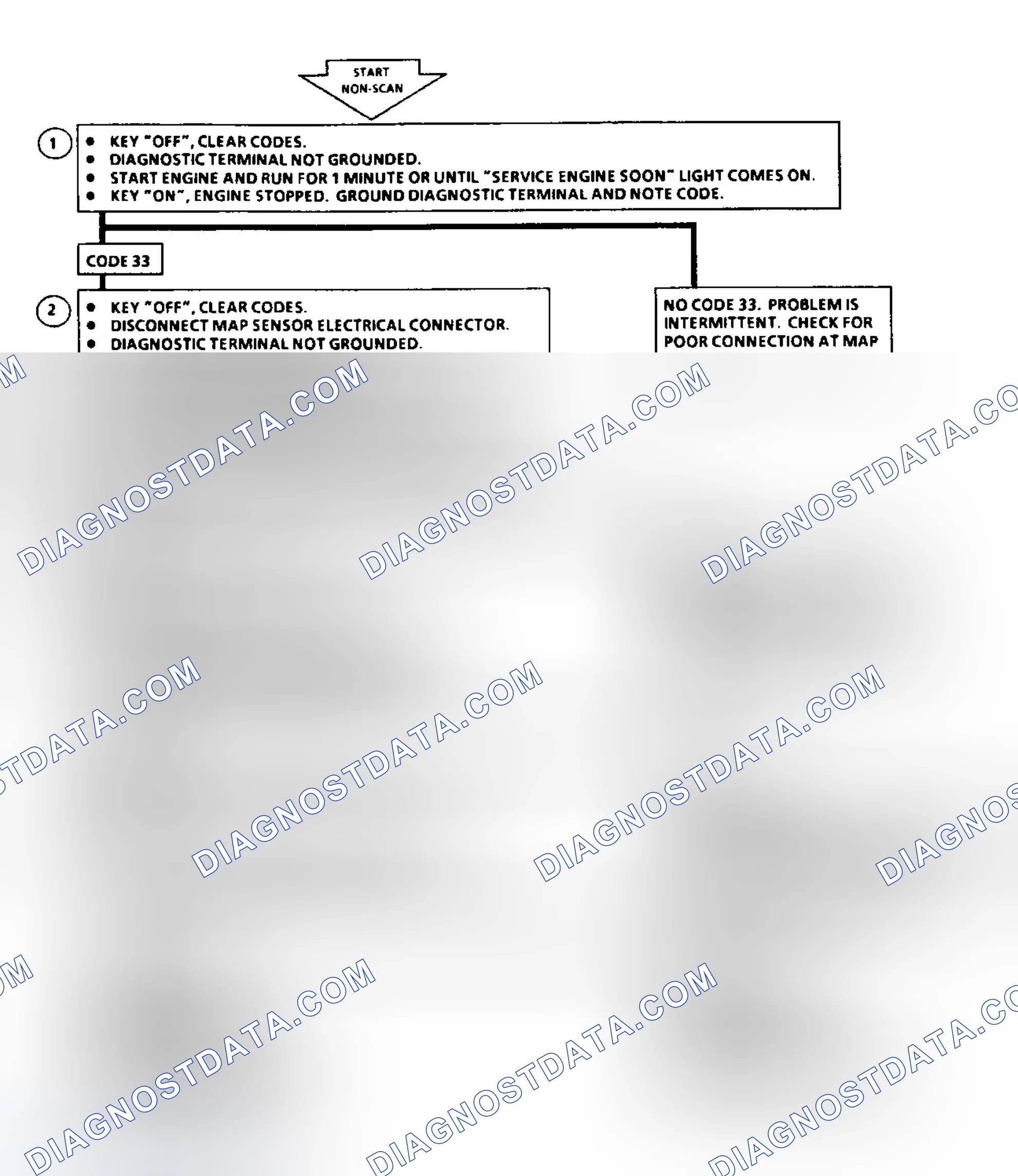 Scheme 168