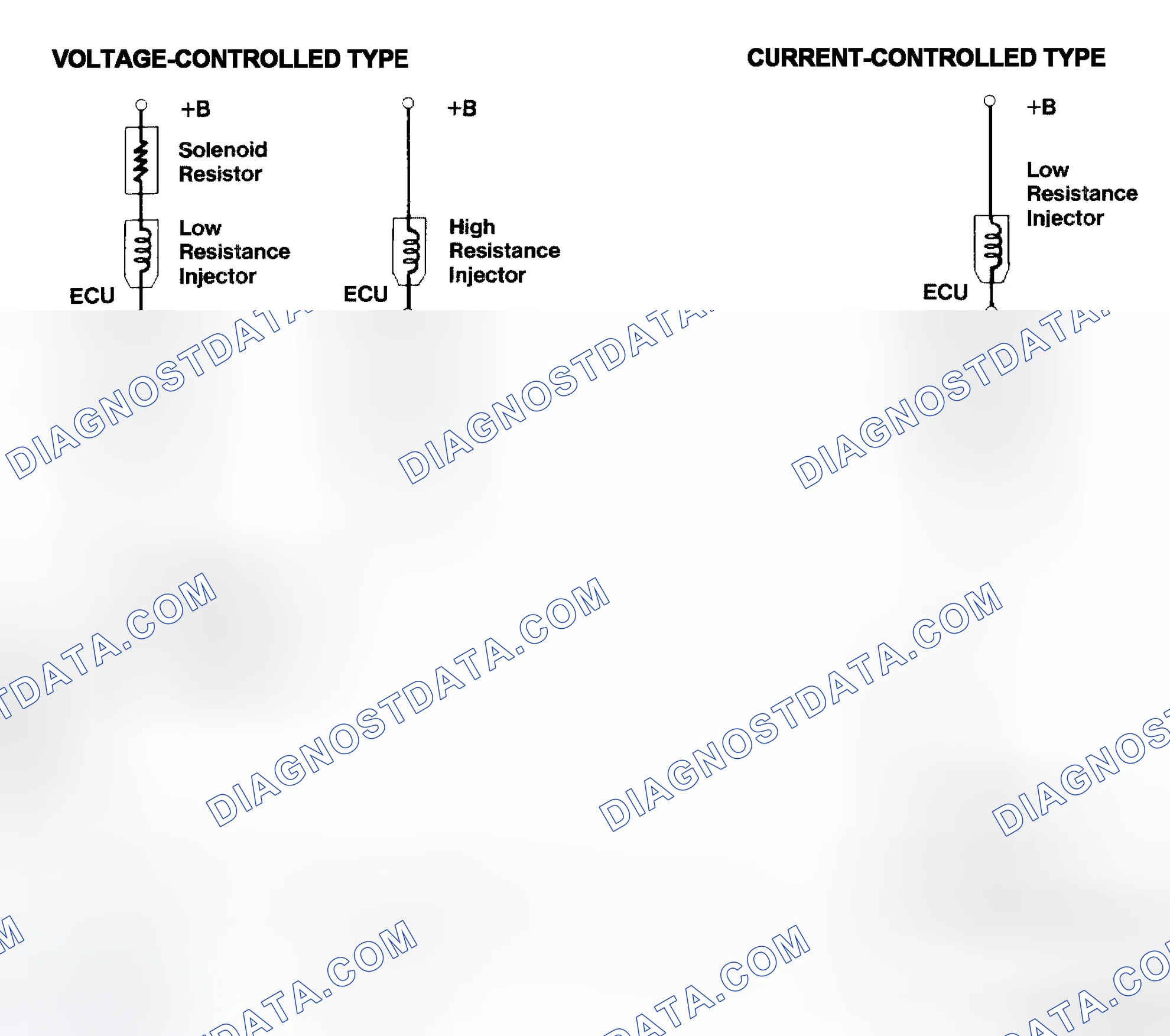 Scheme 4: Injector Driver Types - Current and Voltage