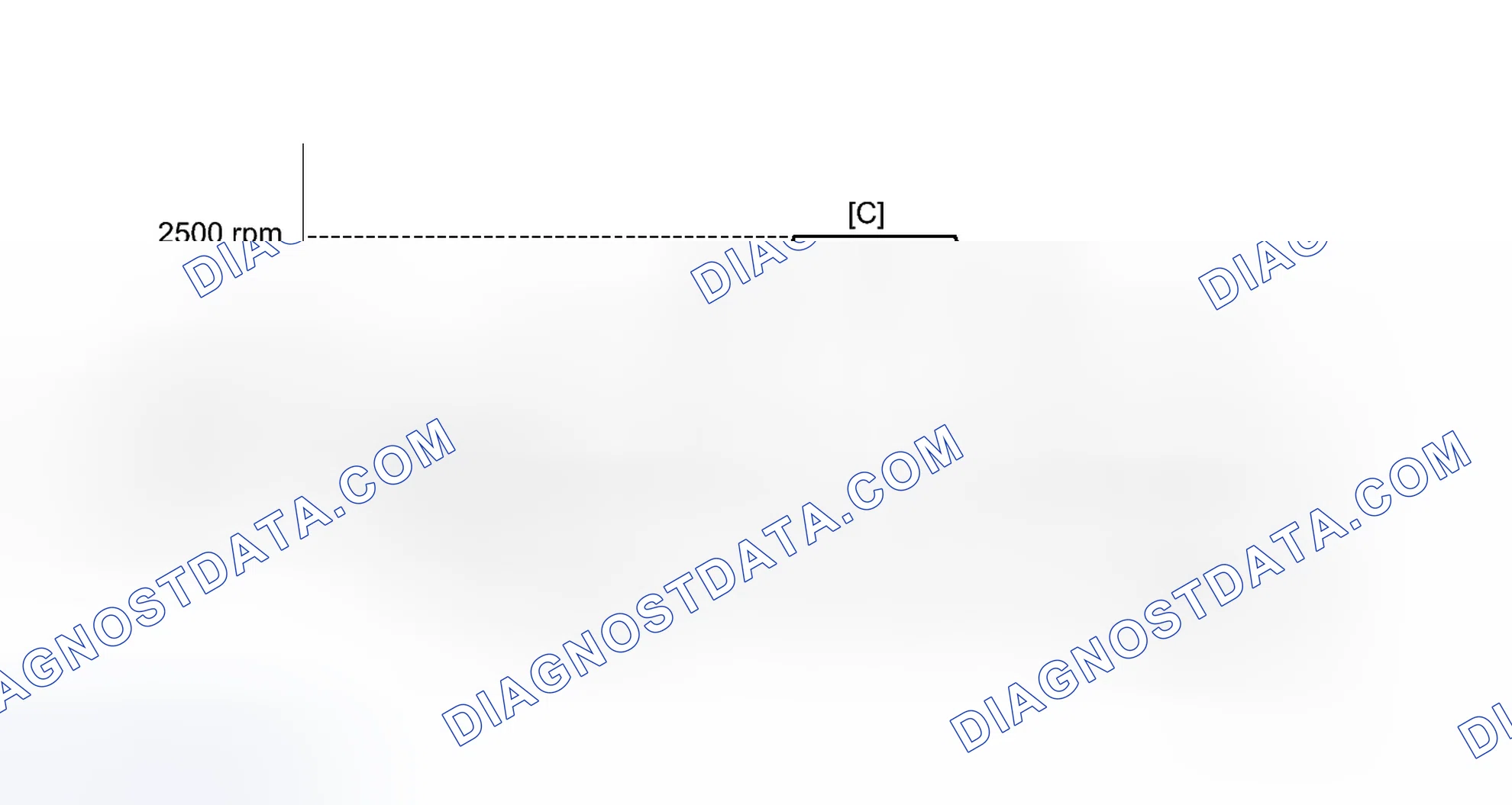 Scheme 827: CONFIRMATION DRIVING PATTERN