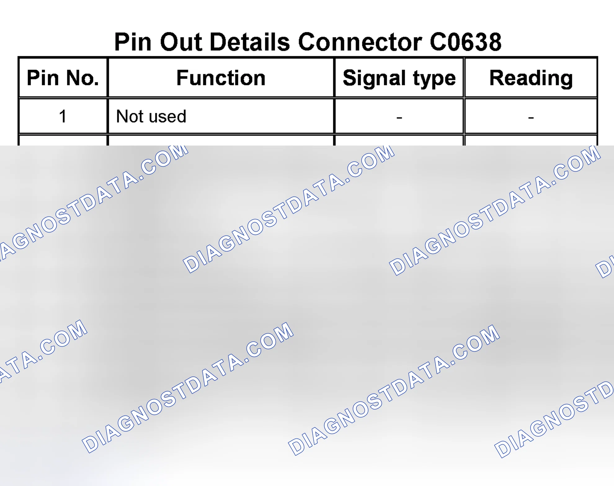 Scheme 30: Connector 5 - C0638
