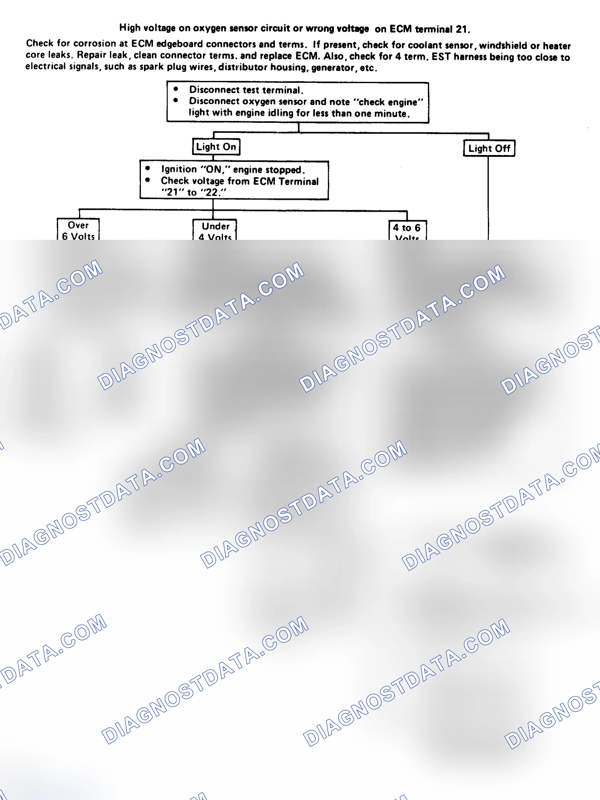 Scheme 164: Code 55: O2 Ckt Volt Hi Or Wrong, Volt On ECM Term. 21 Flow Chart