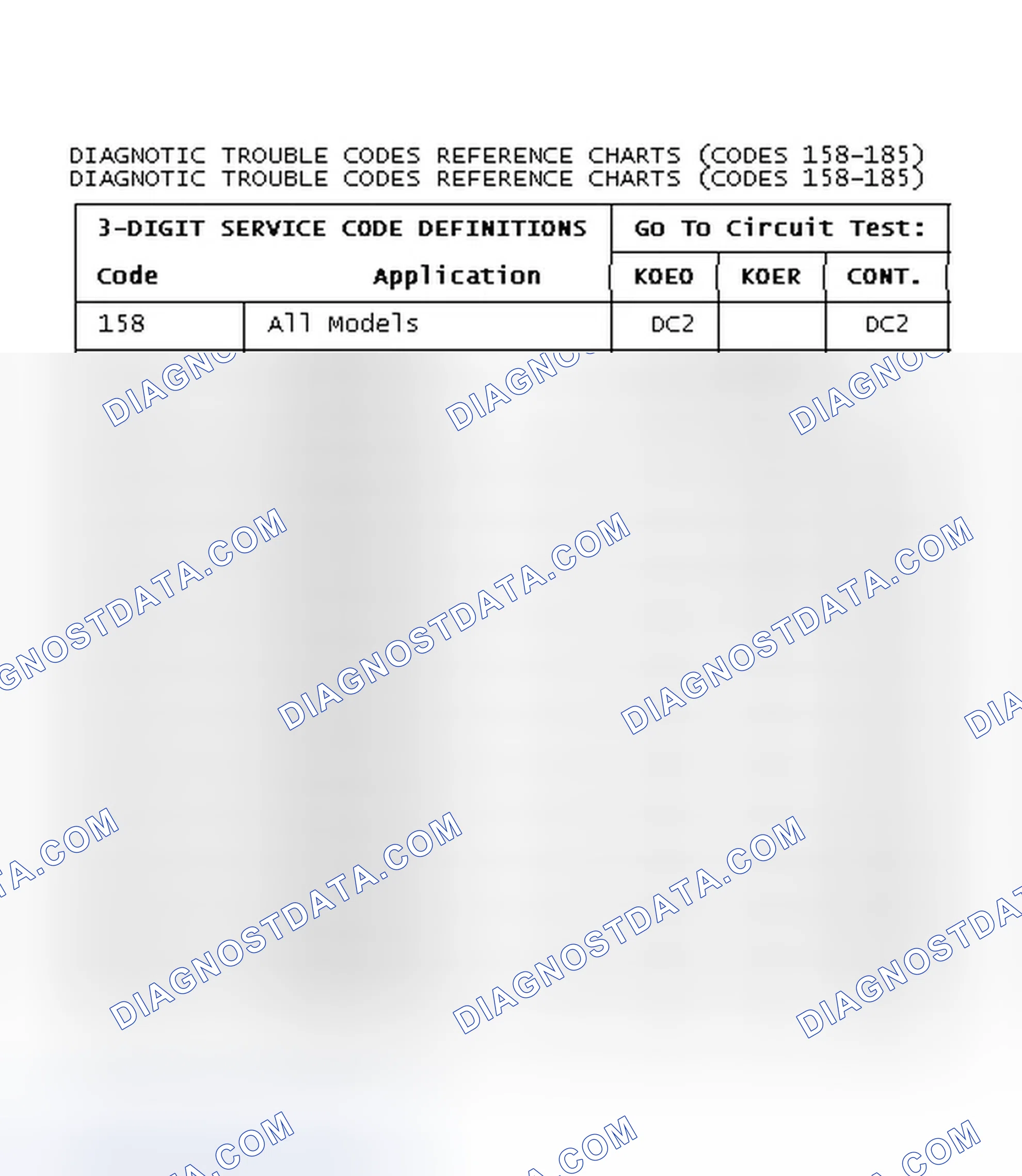 Scheme 137: Diagnostic Trouble Codes Reference Charts (Codes 158-185)