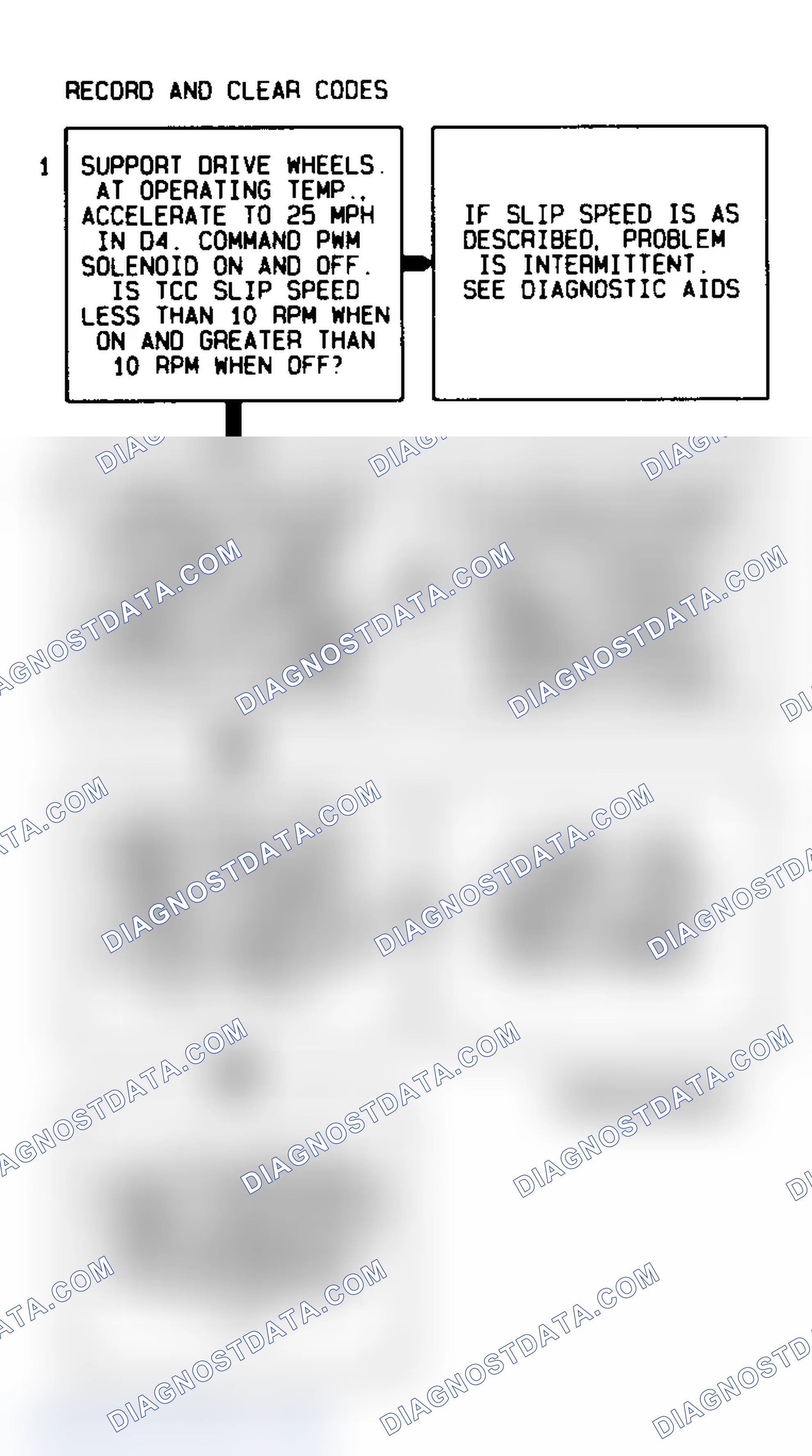 Scheme 464: Code 83 Flow Chart TCC Solenoid Circuit Fault