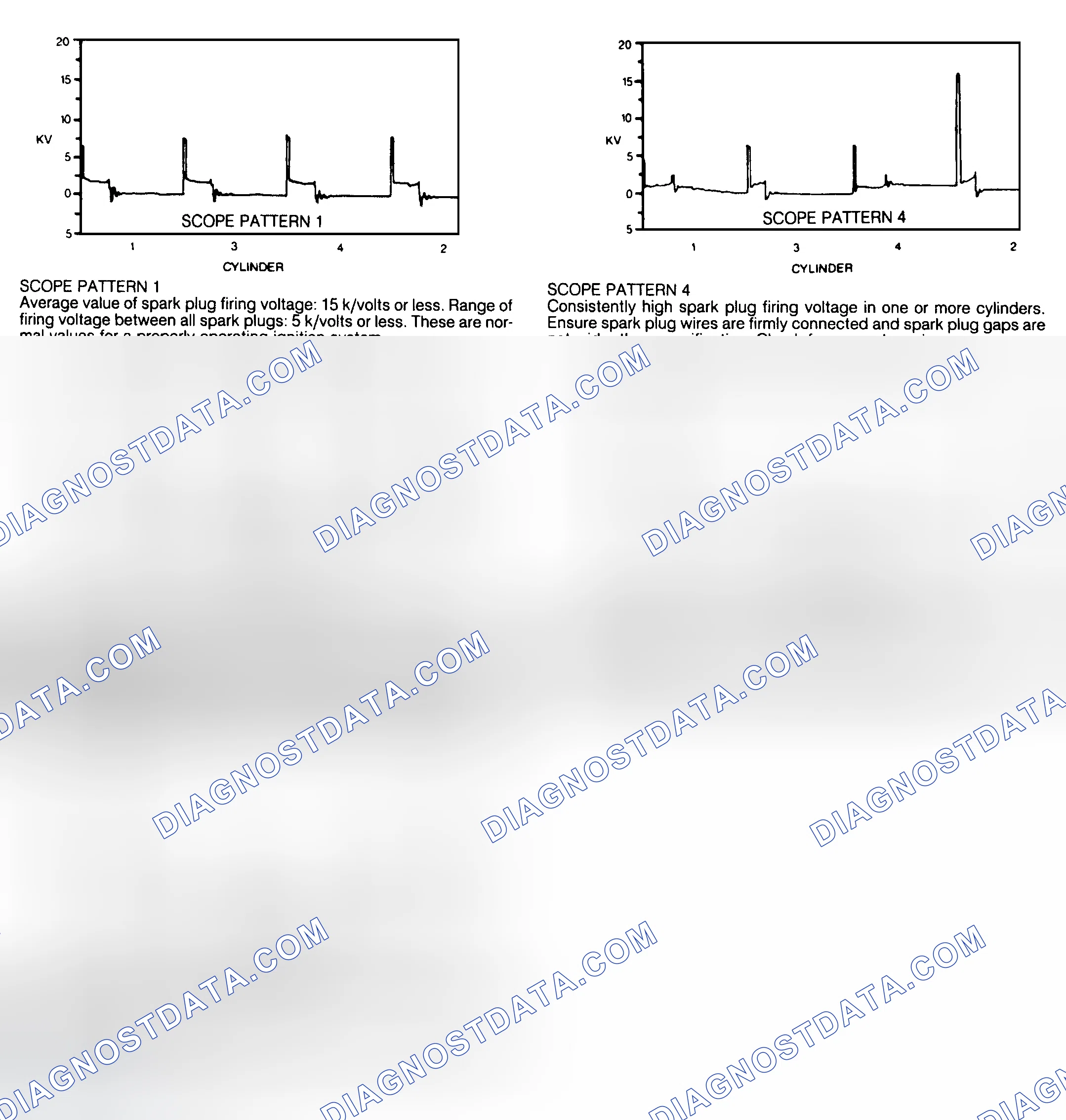 Scheme 168: DIS Secondary Voltage Scope Patterns