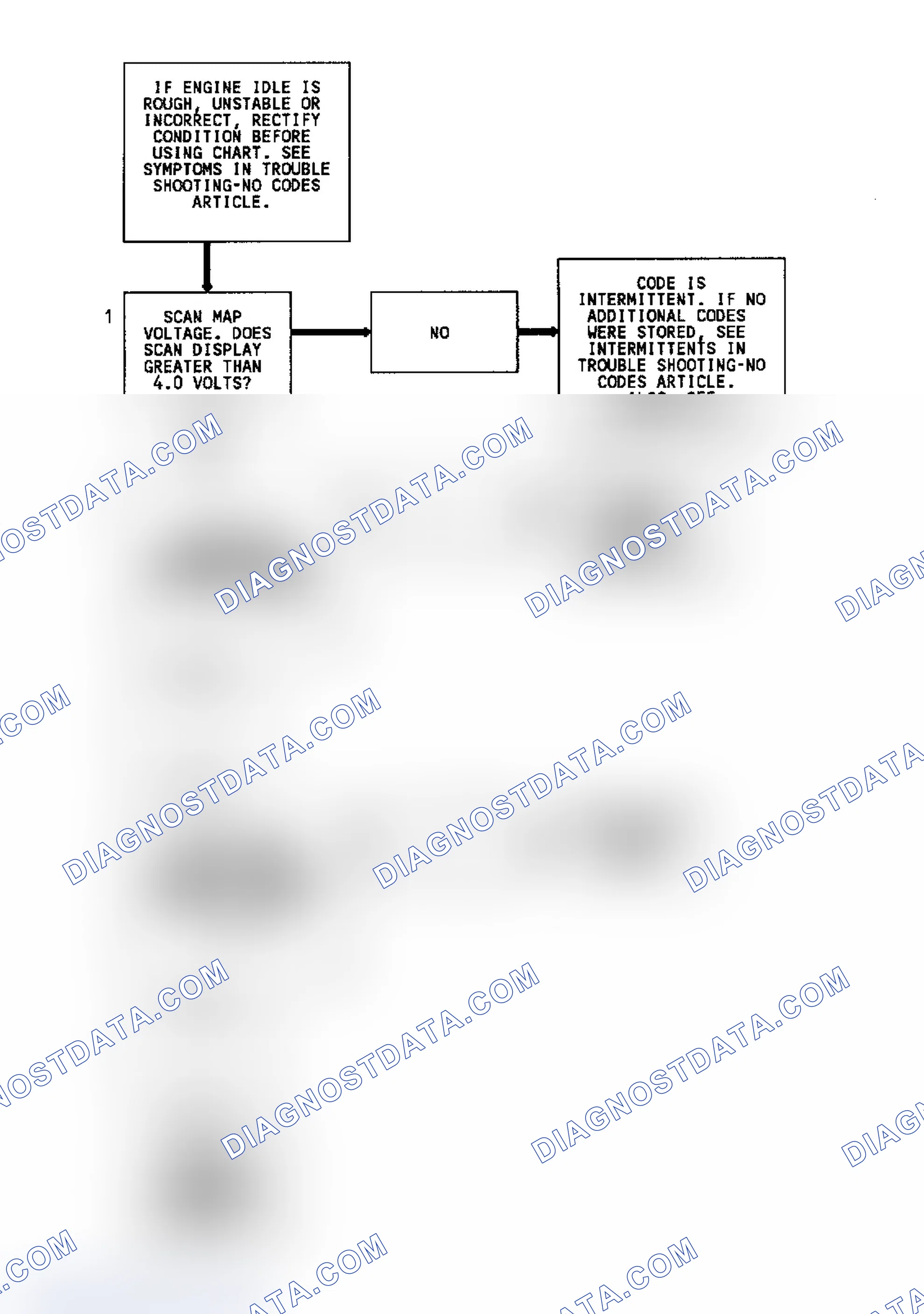 Scheme 117: Code 33 Flow Chart Map Sensor Signal Voltage High