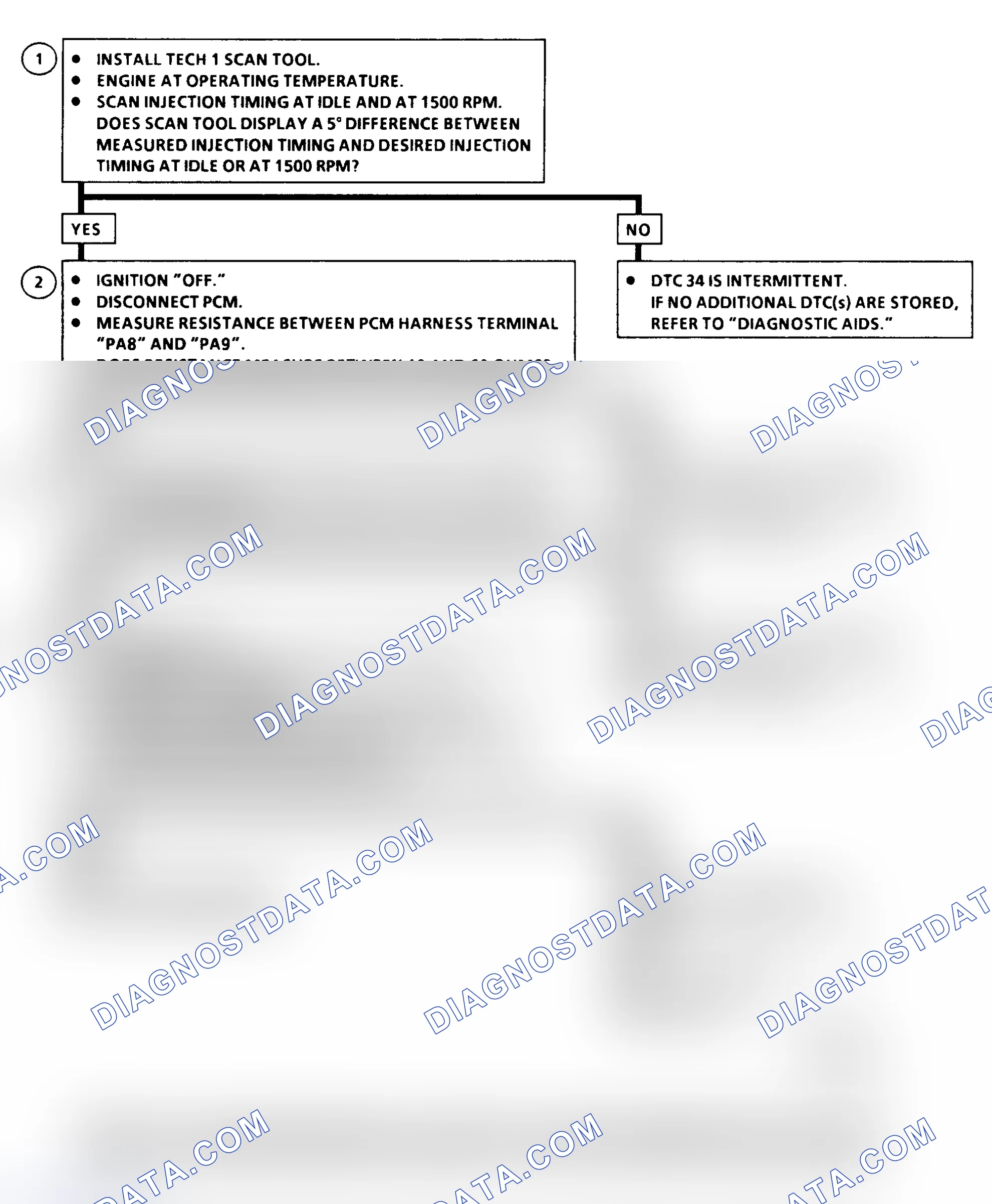 Scheme 343: DTC 34 Flow Chart ("C" & "K" Series) Injection Timing Stepper Motor Circuit Fault