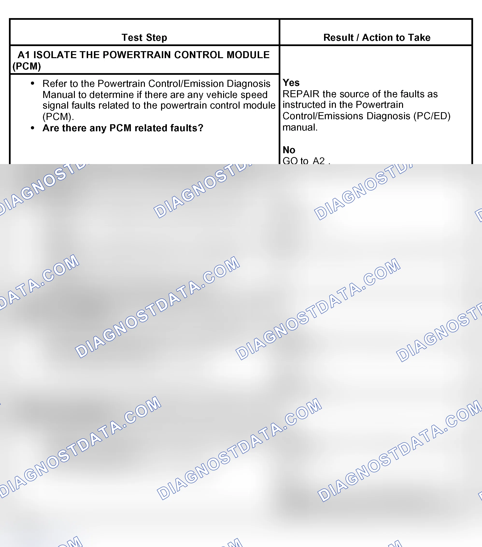 Scheme 6: PINPOINT TEST A: DTC C1445, VEHICLE SPEED SIGNAL CIRCUIT FAILURE