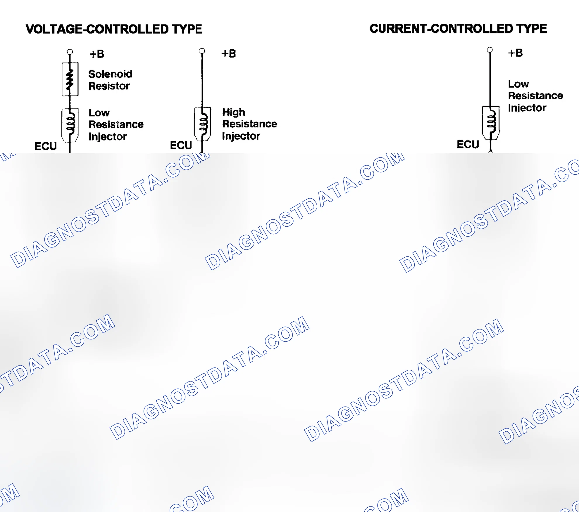 Scheme 4: Injector Driver Types - Current and Voltage