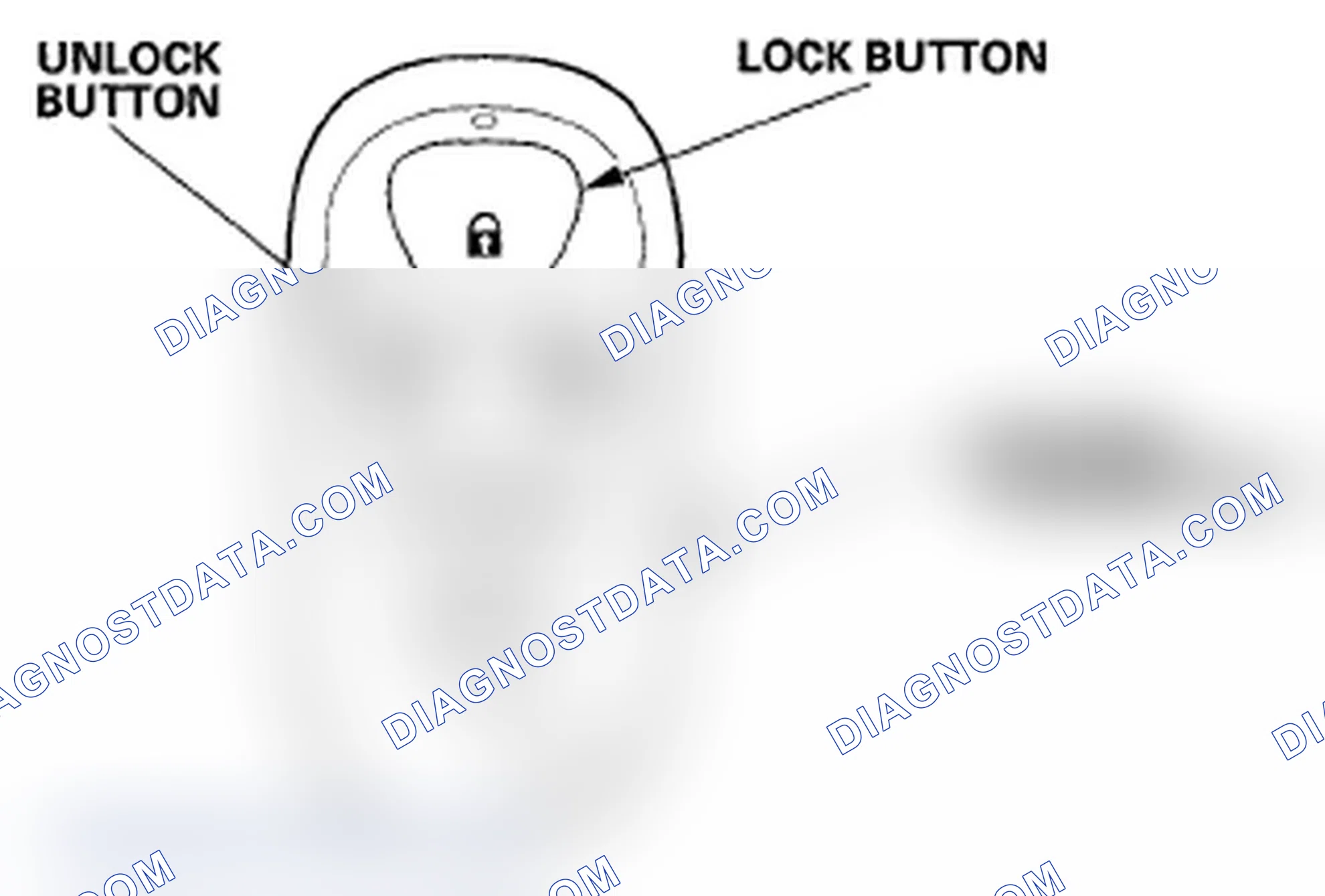 Scheme 3: Memorized Position Recall with the Remotes