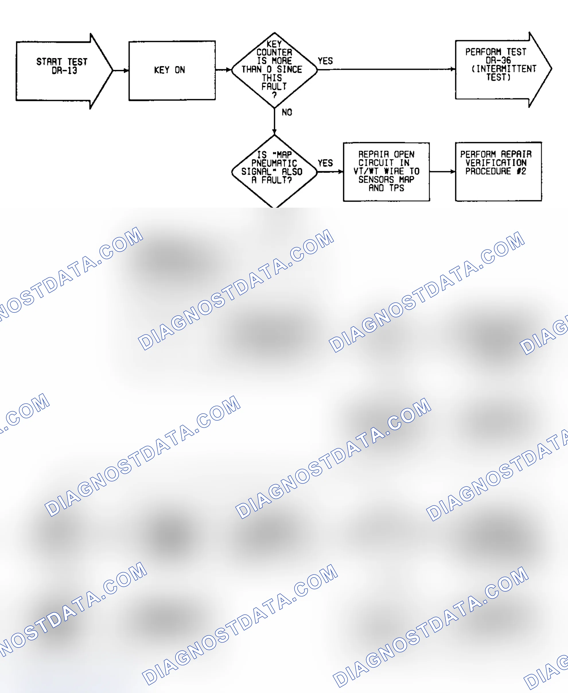 Scheme 291: DR13: Flow Chart