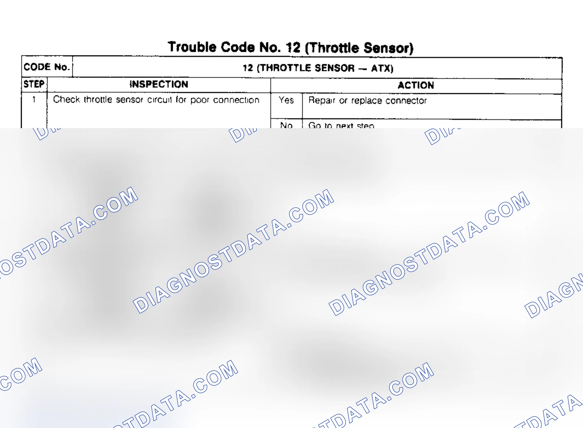 Scheme 19: CODE 12: THROTTLE SENSOR