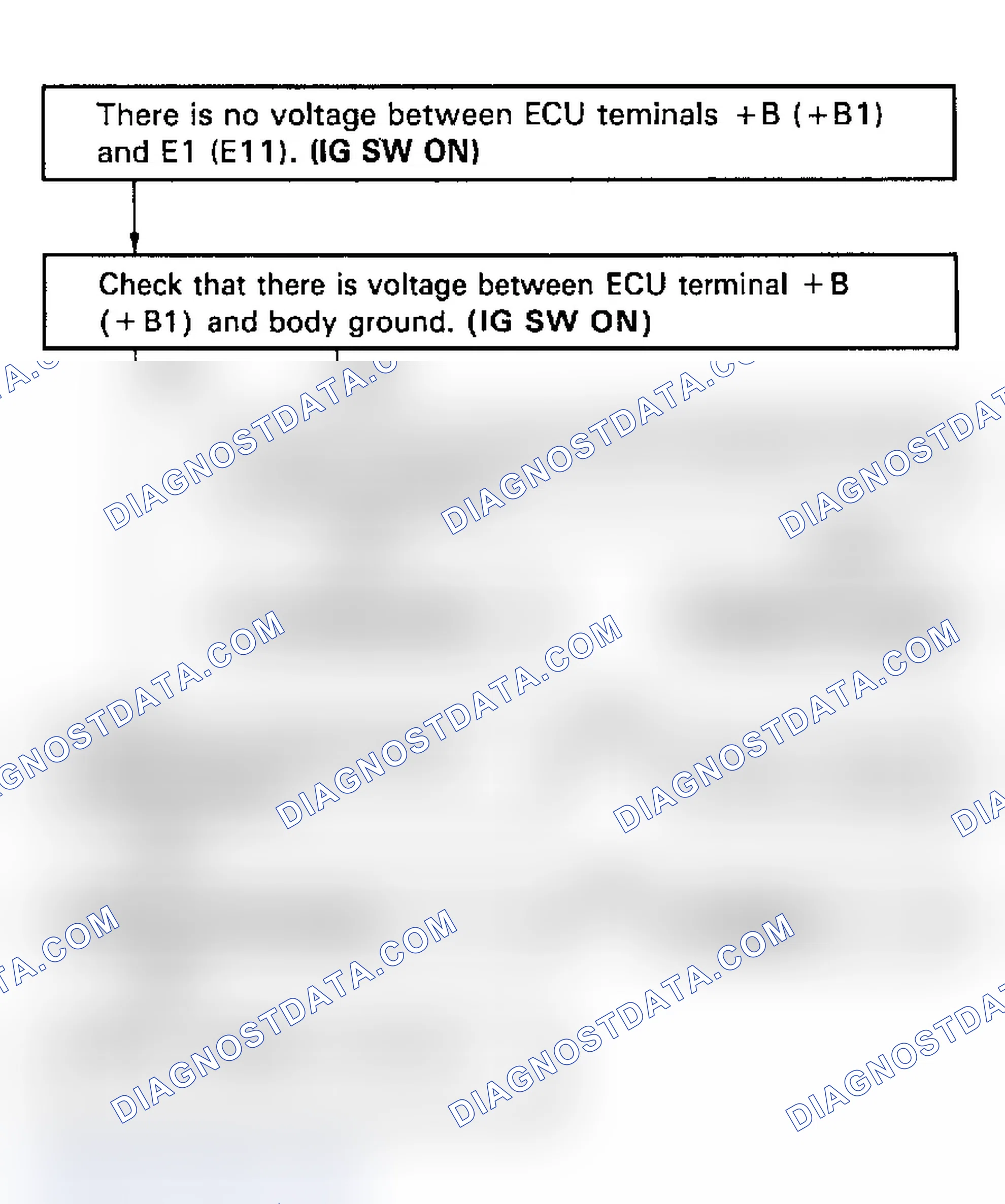 Scheme 31: Test No. 1 Flow Chart Terminals +B(+B) - E1 (E11) ECU (+B) Circuit