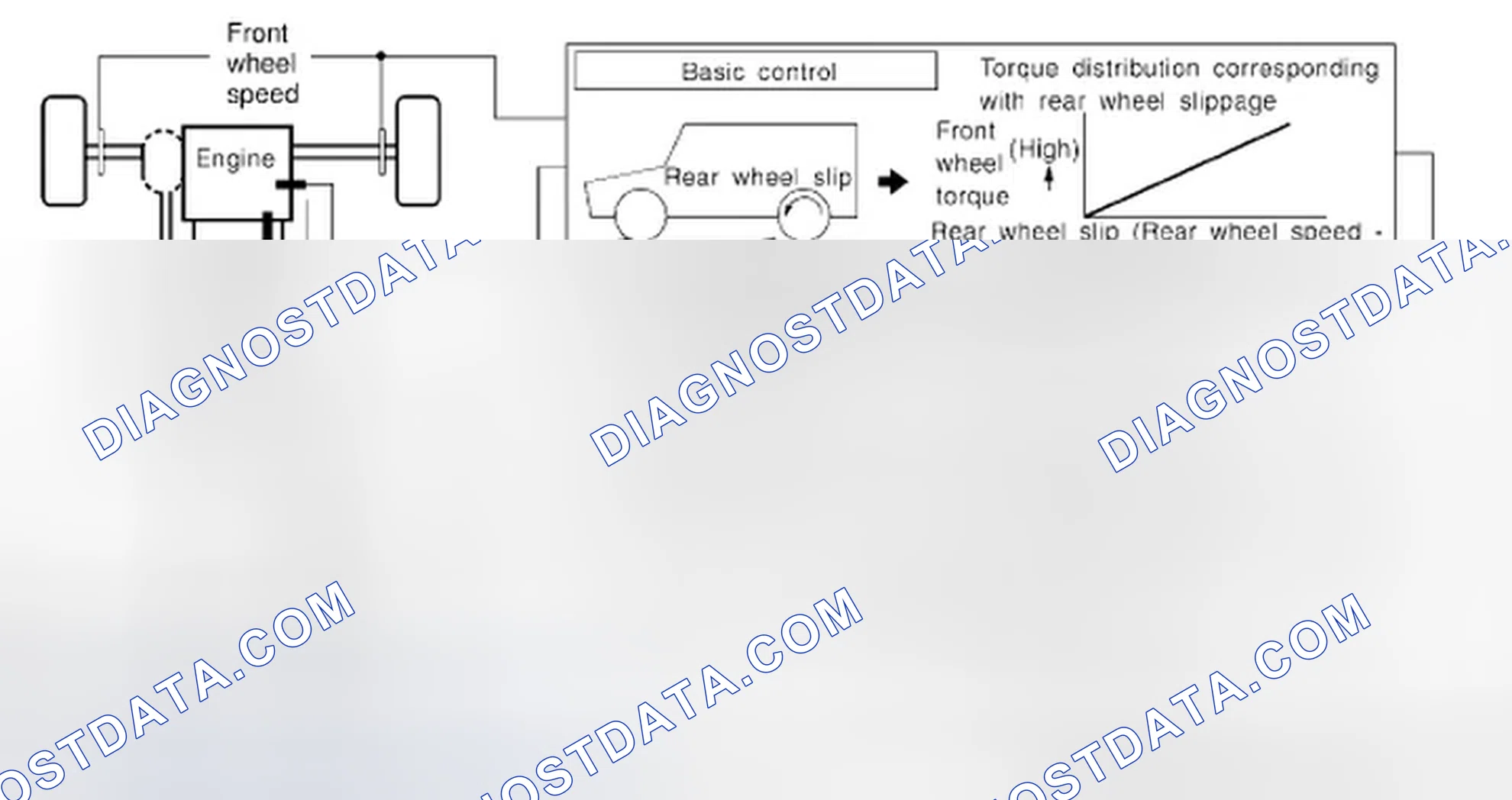 Scheme 3: ALL-MODE 4WD Transfer Basic Control P