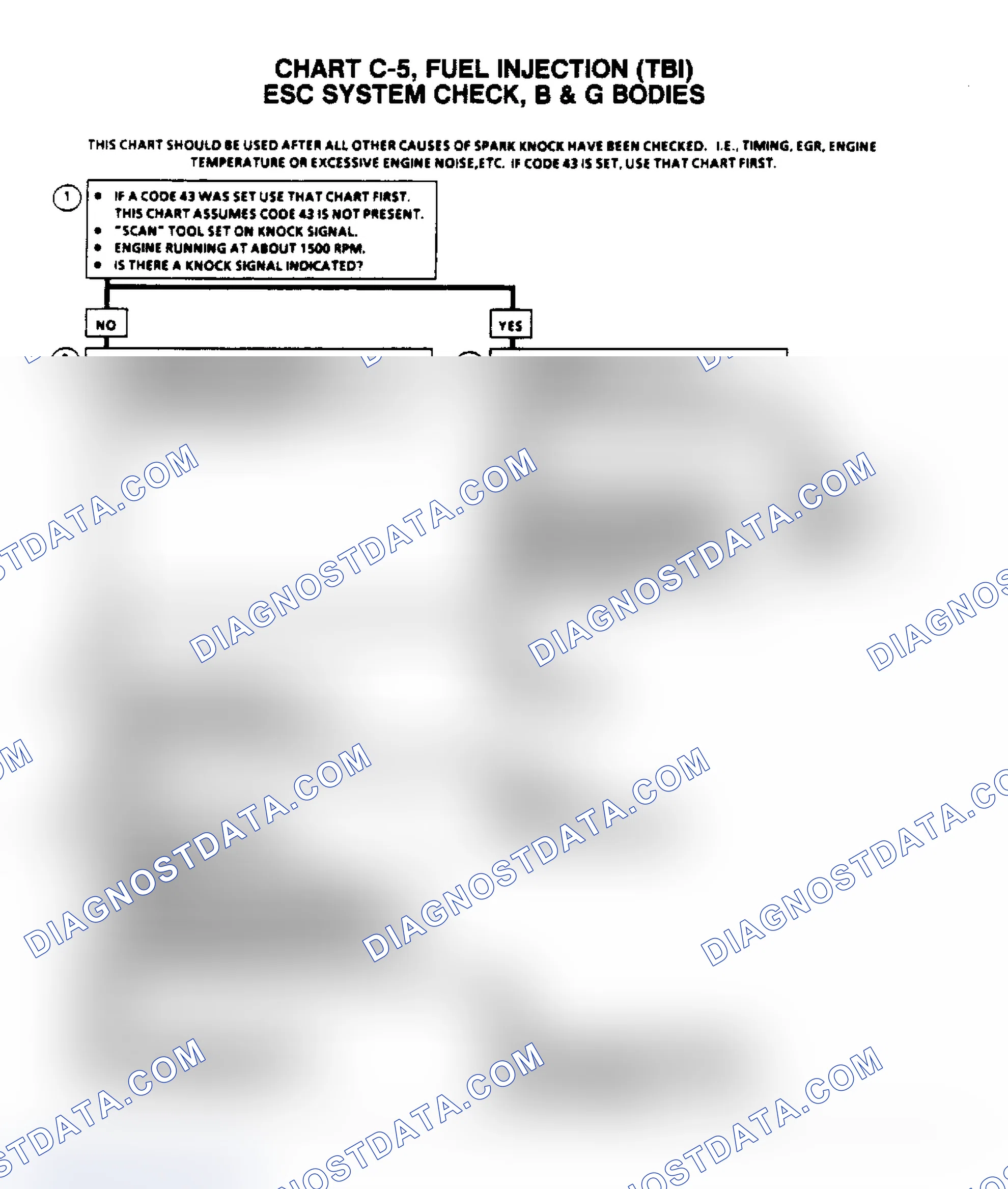 Scheme 144: Flow Chart C5, Electronic Spark Control (ESC) Check