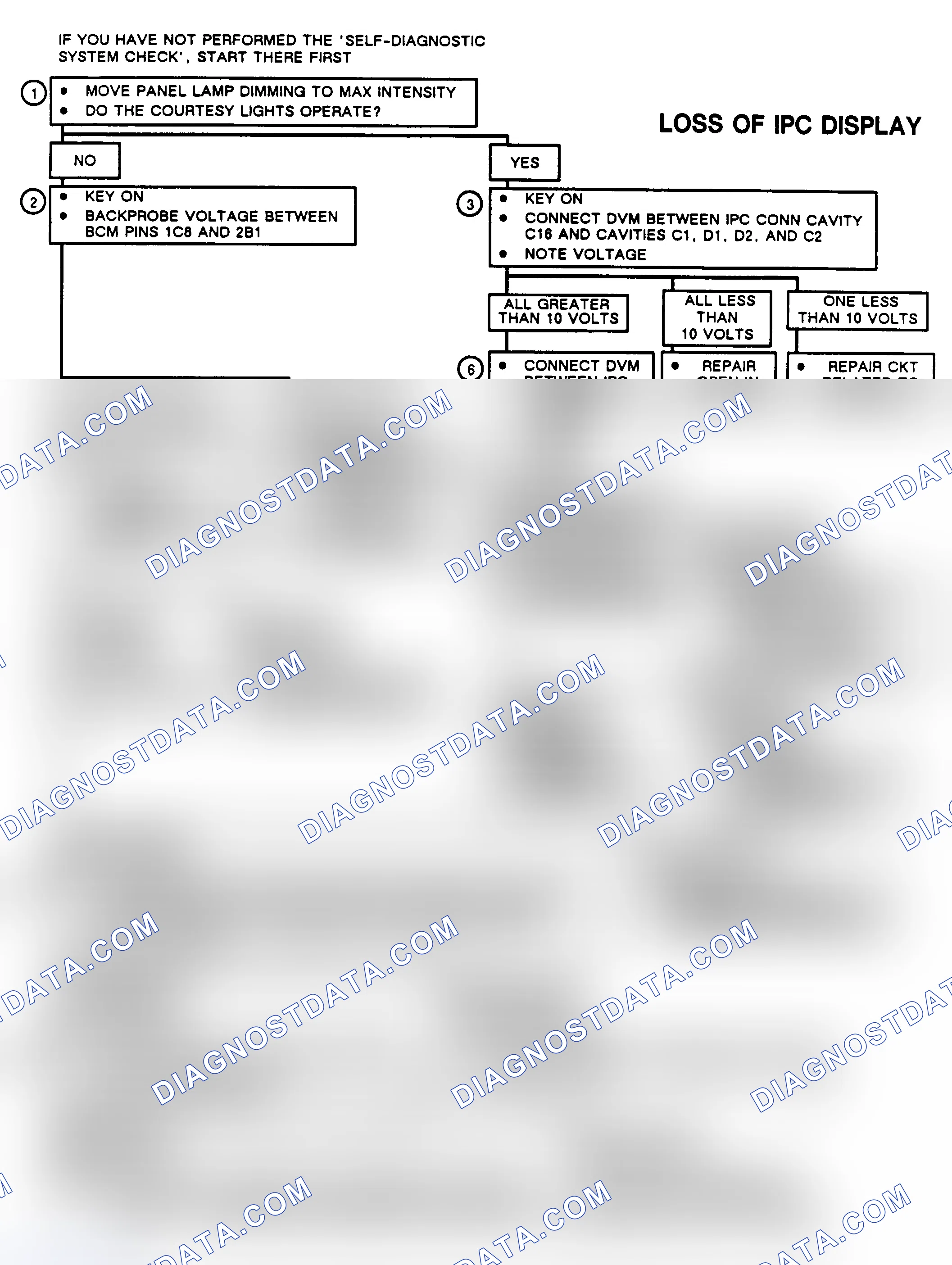 Scheme 86