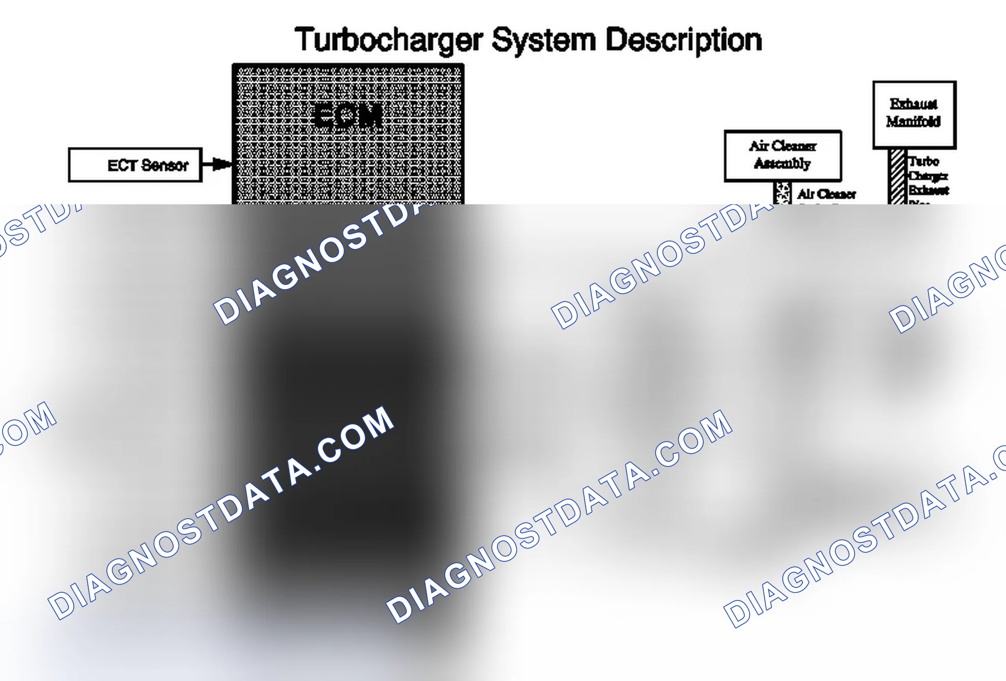 Scheme 145: Turbocharger System Description