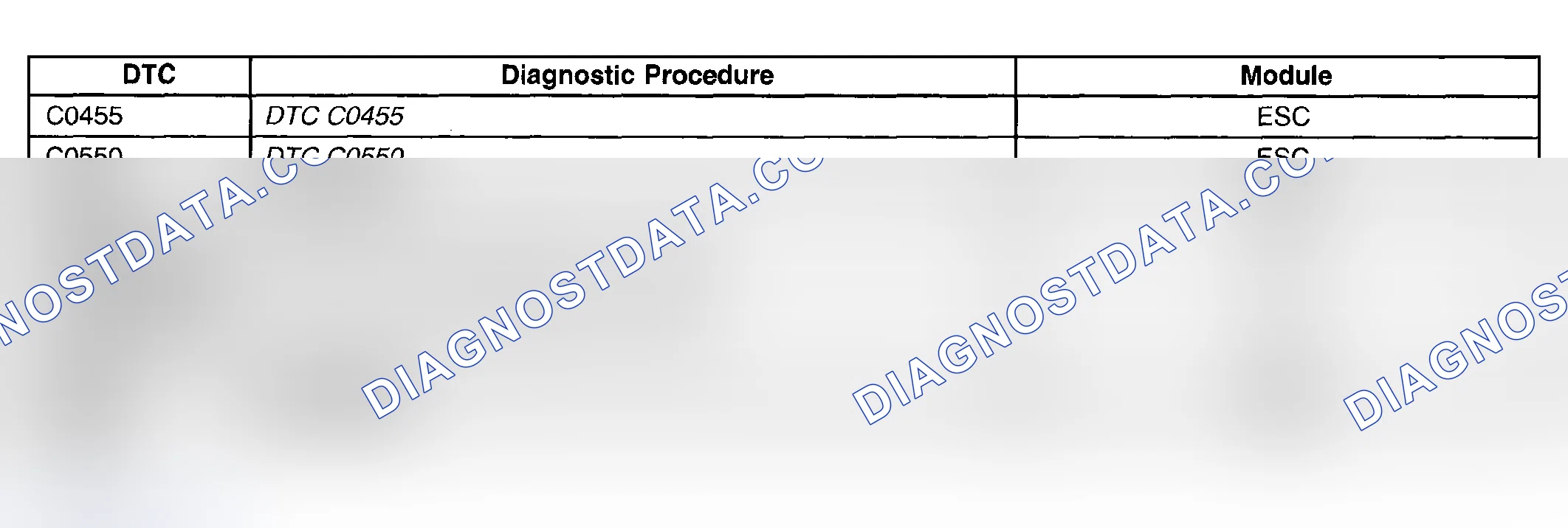 Scheme 59: Diagnostic Trouble Code (DTC) List