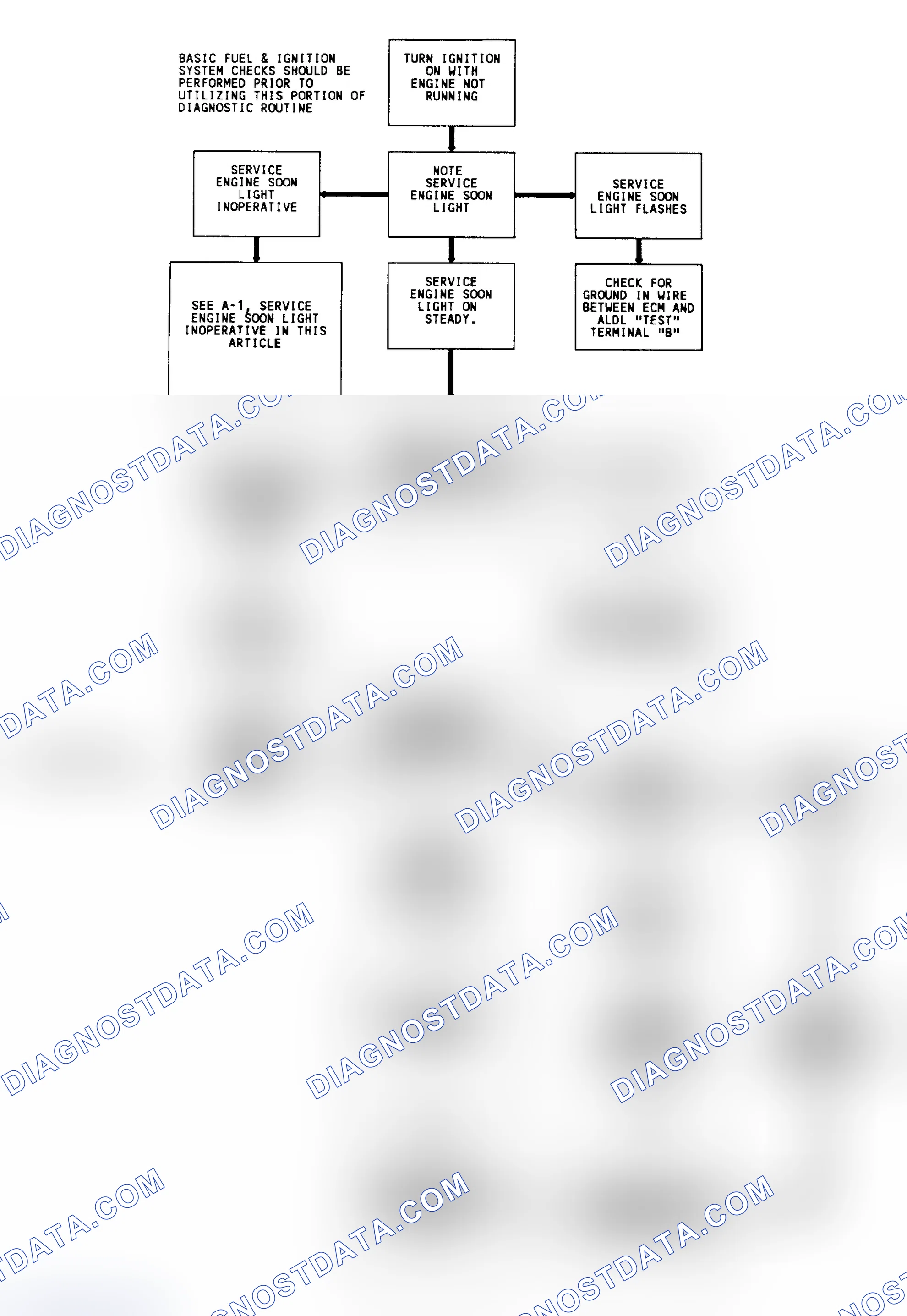 Scheme 15: Diagnostic Circuit Check & Work Flow