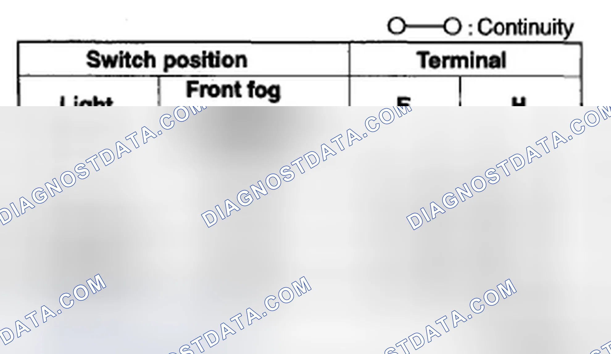 Scheme 28: FRONT FOG LIGHT SWITCH INSPECTION