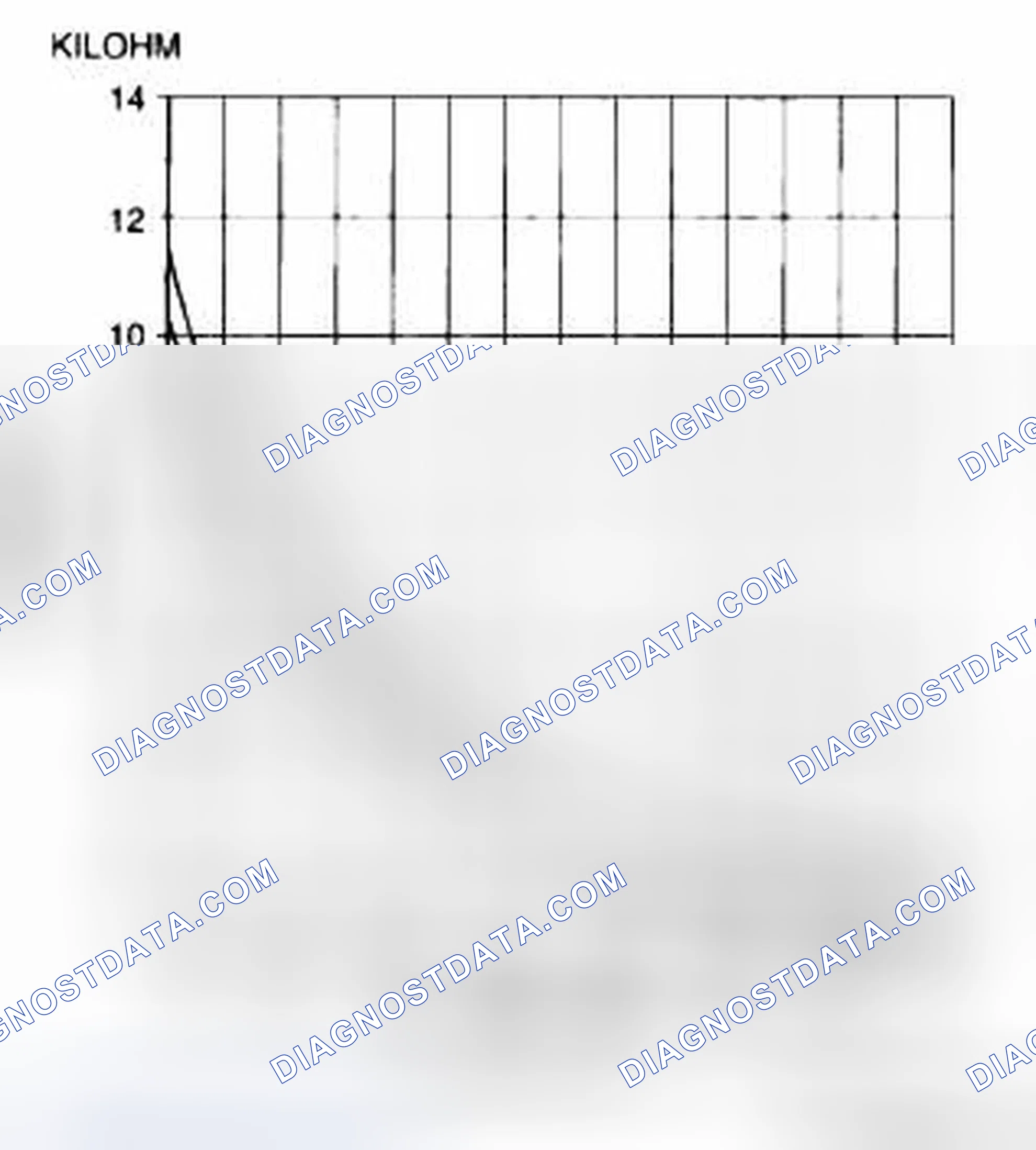 Scheme 53: FRONT EVAPORATOR TEMPERATURE SENSOR INSPECTION