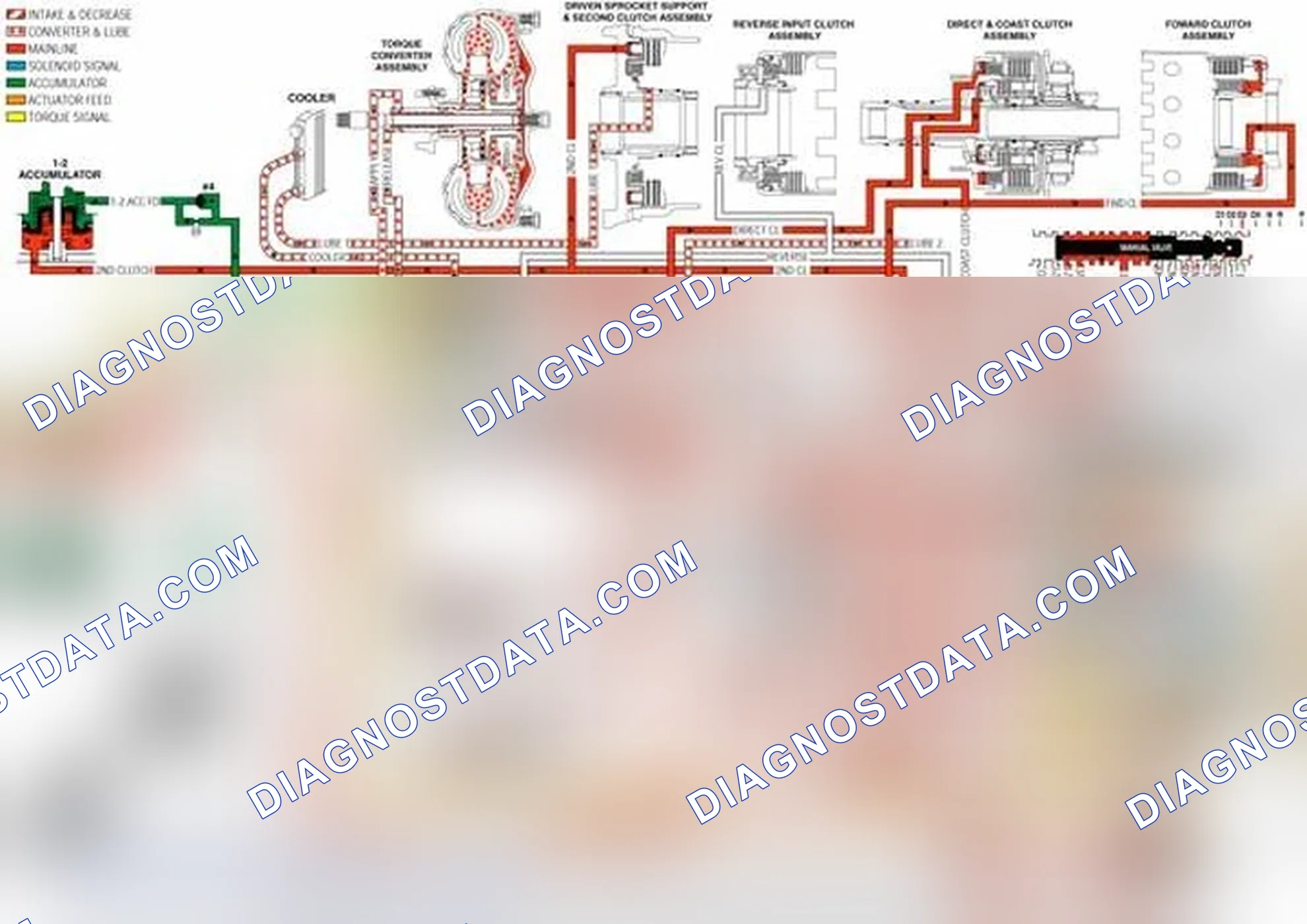 Scheme 139: Manual Third - Second and First Gears
