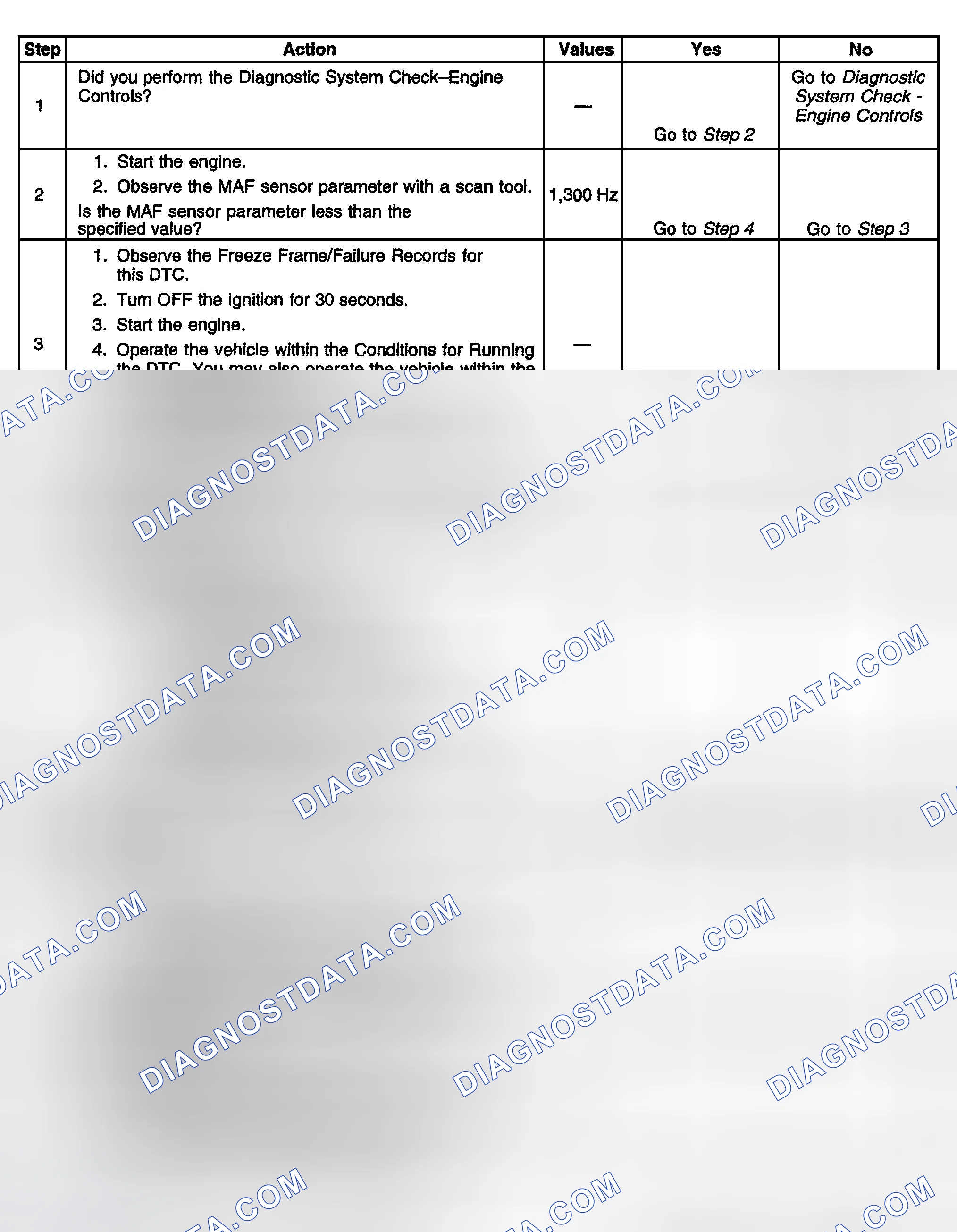 Scheme 285: Diagnostic Procedure