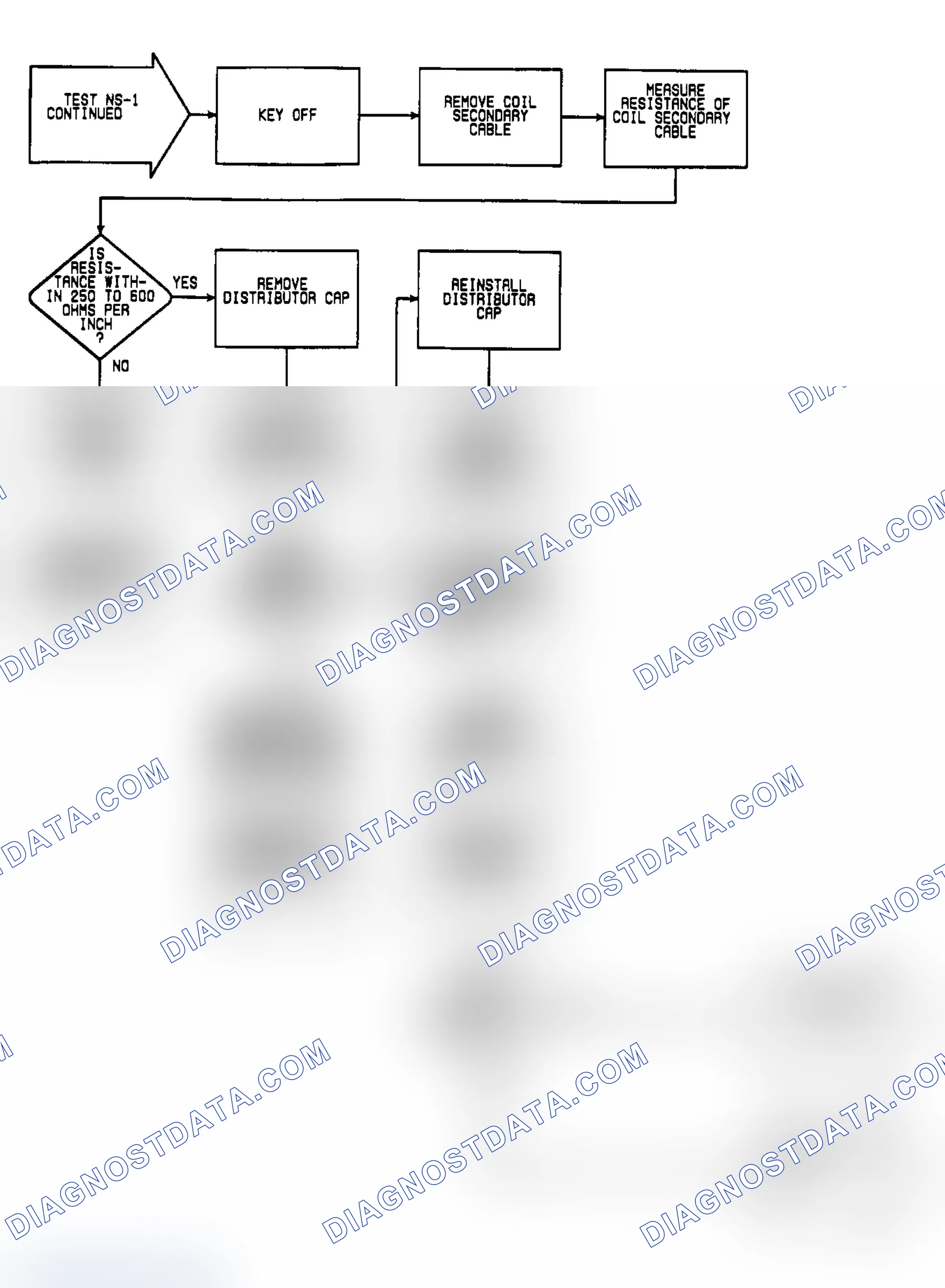 Scheme 15: NS1: Flow Chart (2 of 3)