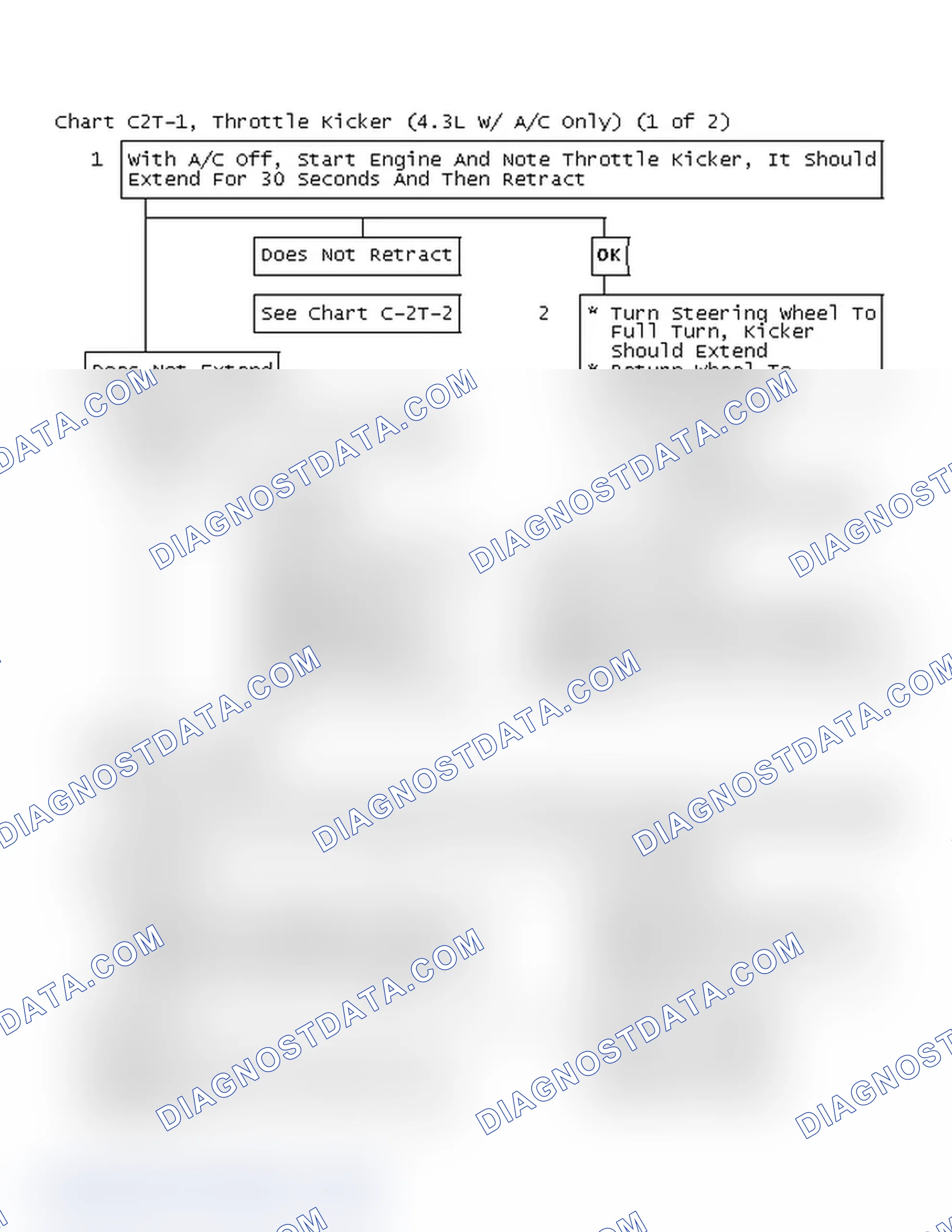 Scheme 157: Flow Chart C2T-1, Throttle Kicker (4.3L W/ A/C Only) (1 Of 2)