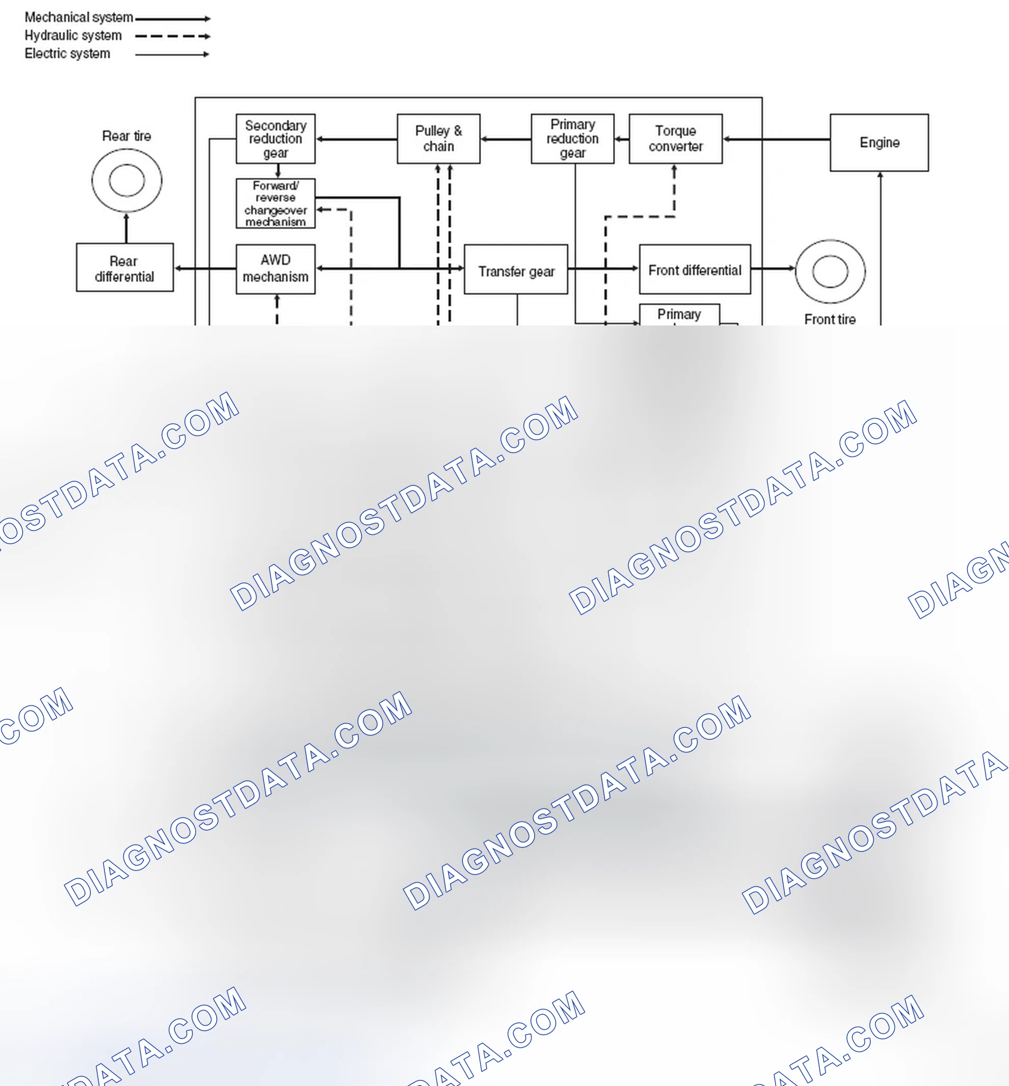 Scheme 102: Electronic Hydraulic Control System Diagram