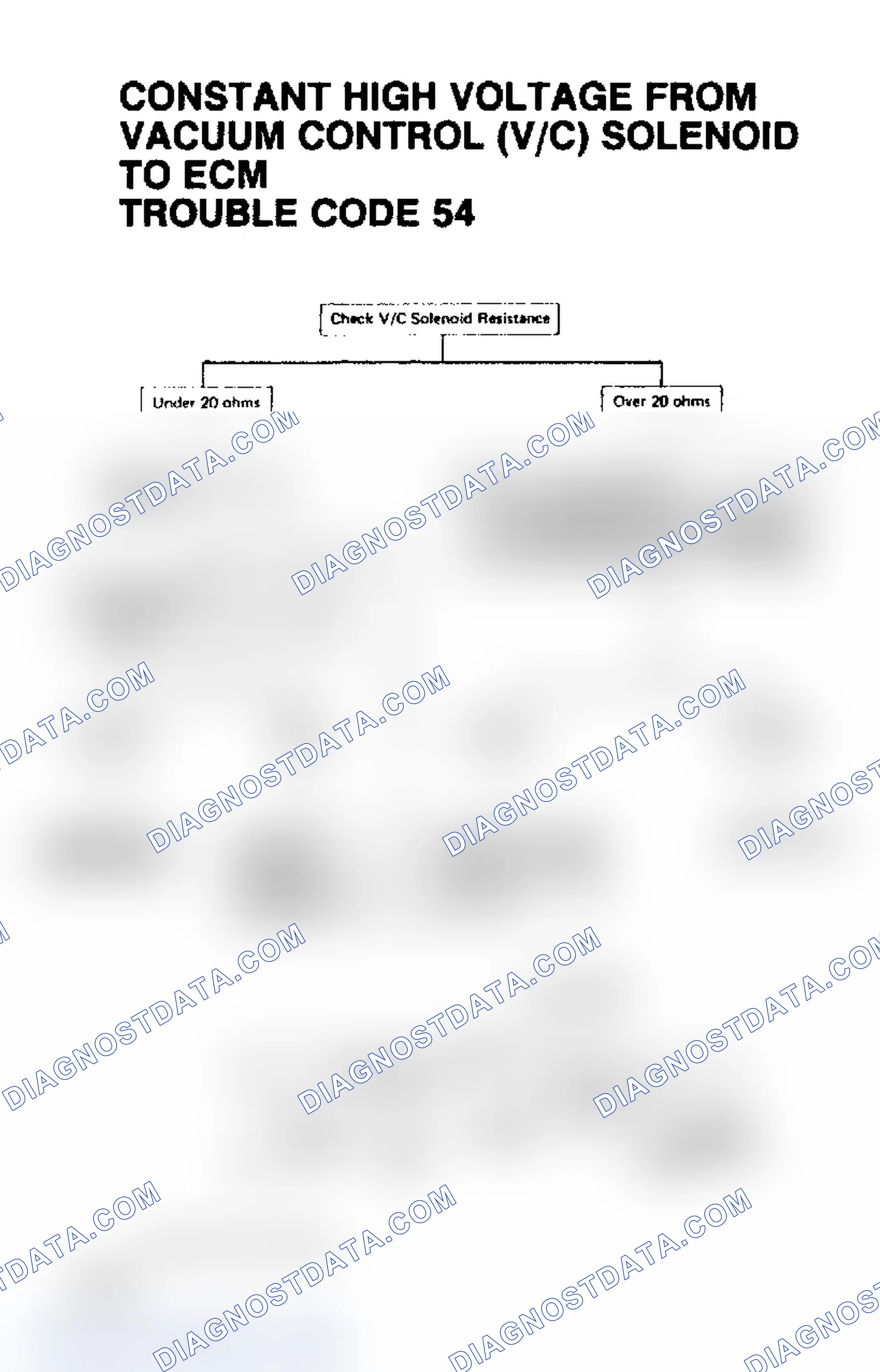 Scheme 37: Chart 21, Trouble Code 54, Constant High Voltage From Mixture (M/C) Solenoid to ECM