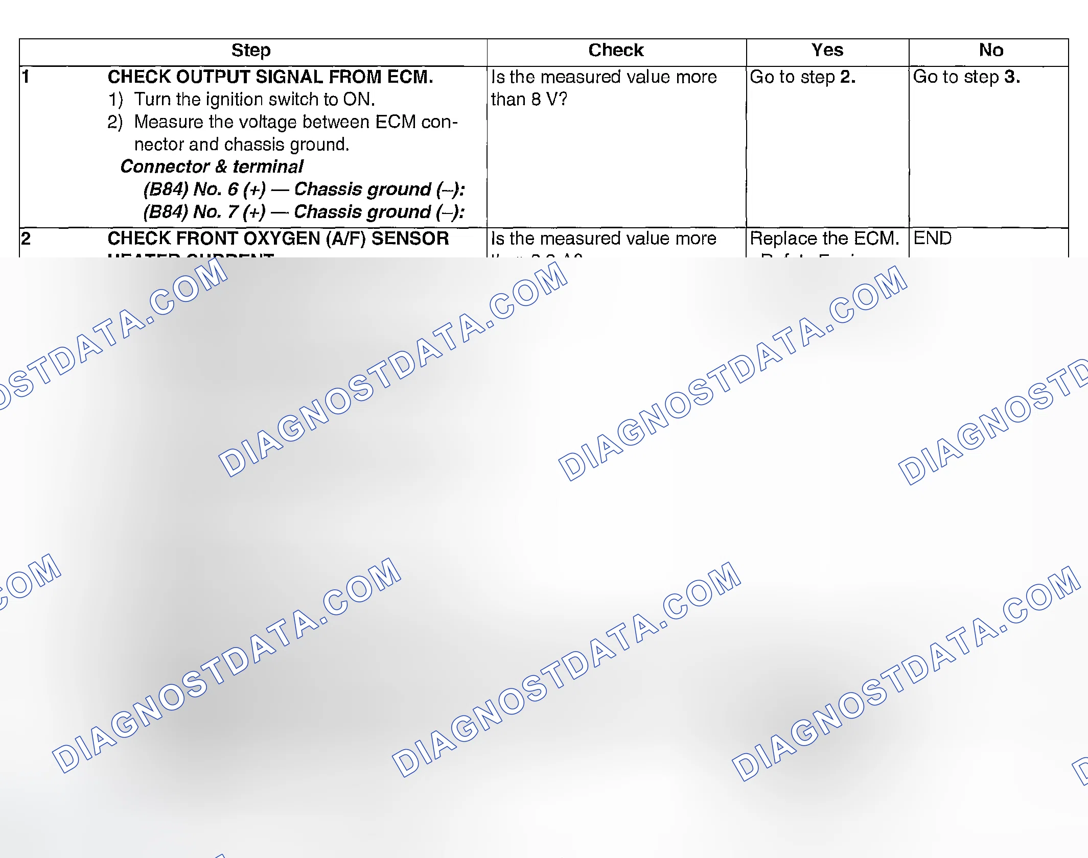 Scheme 847: DIAGNOSTIC PROCEDURE