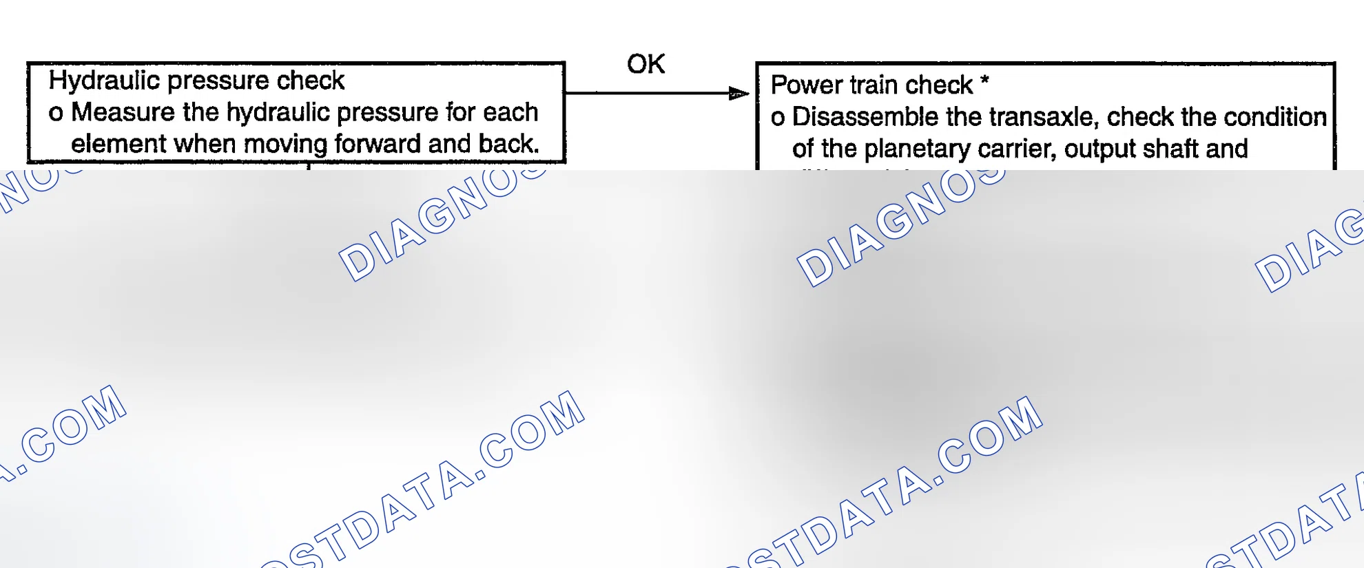 Scheme 62