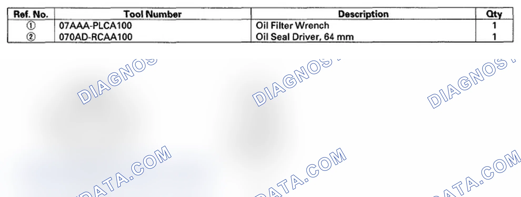 Scheme 1: Special Tools