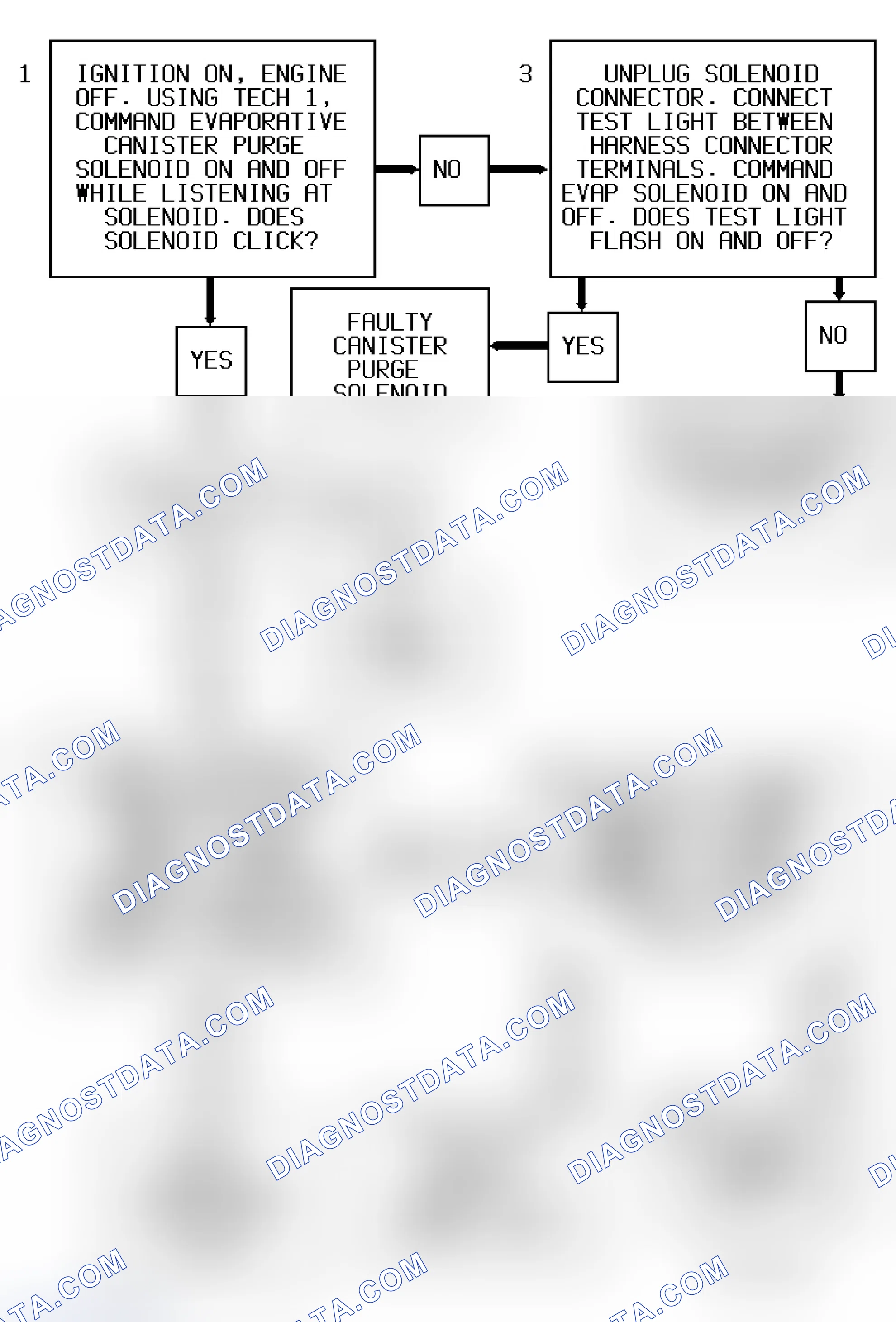 Scheme 230: Code P1441 Flow Chart ("S" & "T" Series 4.3L - VIN W) Evaporative System Continuous Purge