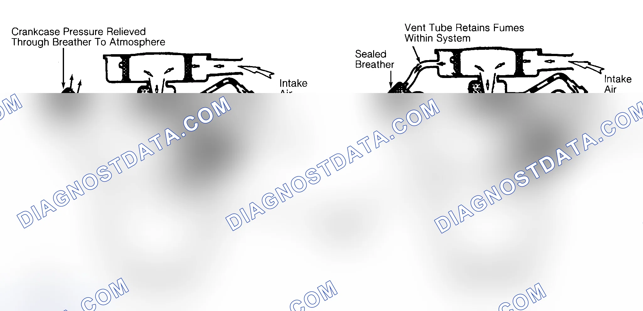 Scheme 2: Typical Open & Closed Type PCV System