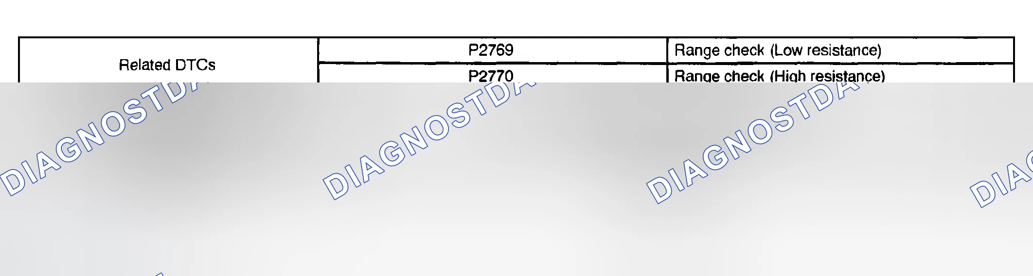Scheme 244: MONITOR STRATEGY
